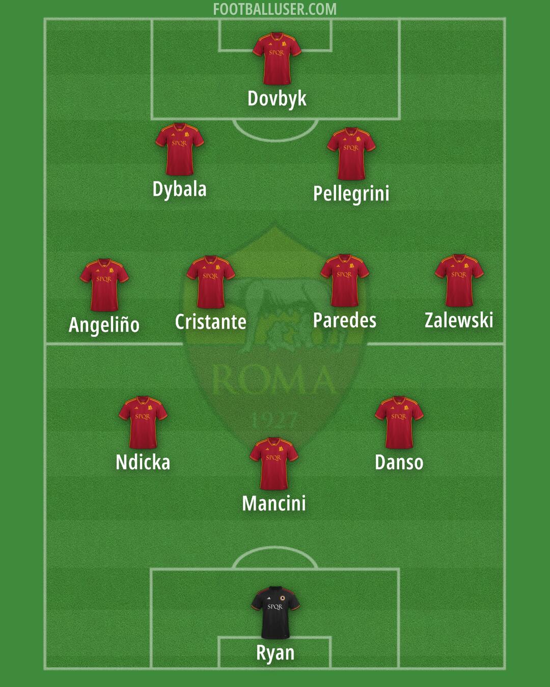 Roma Formation 2024