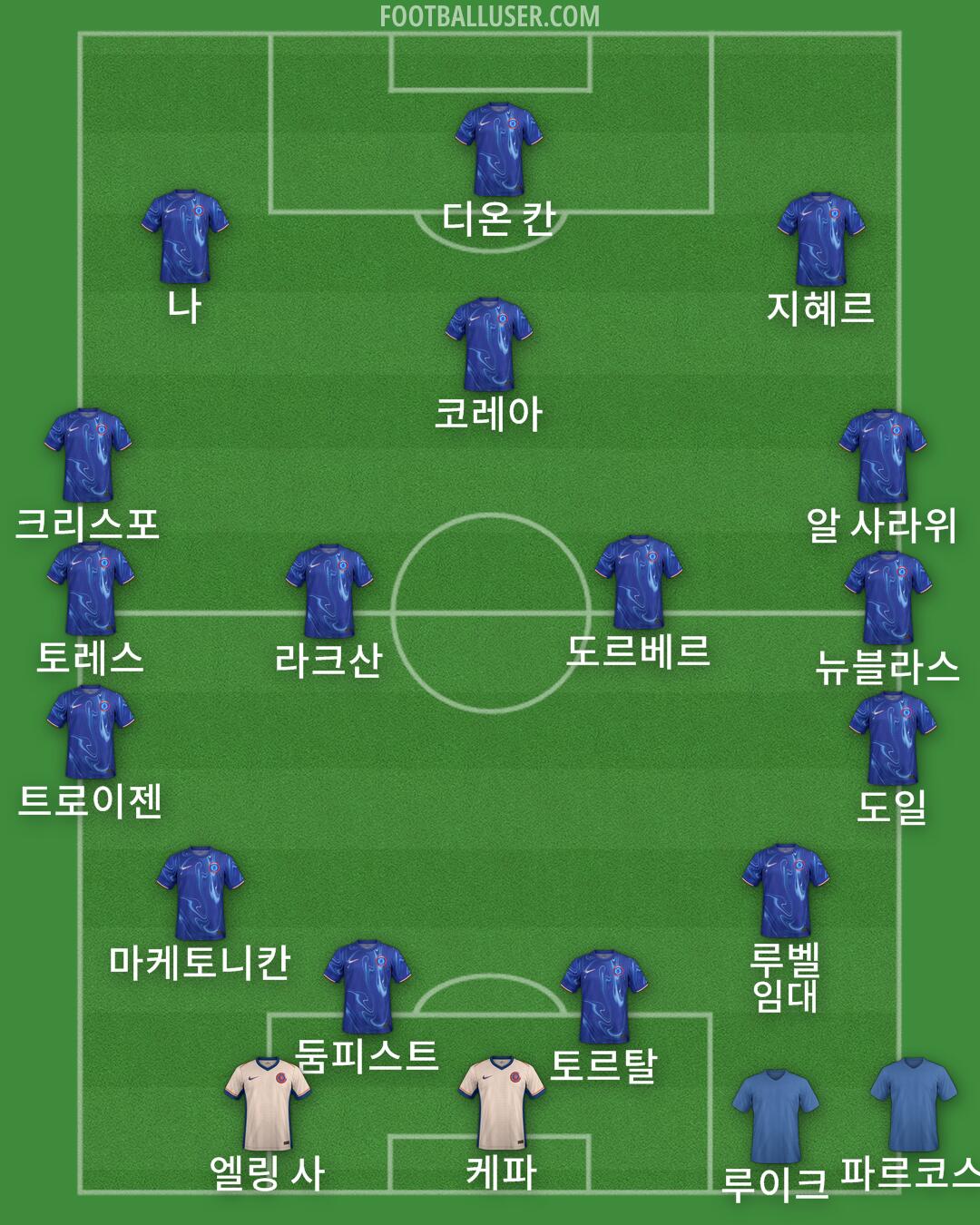 Chelsea Formation 2024