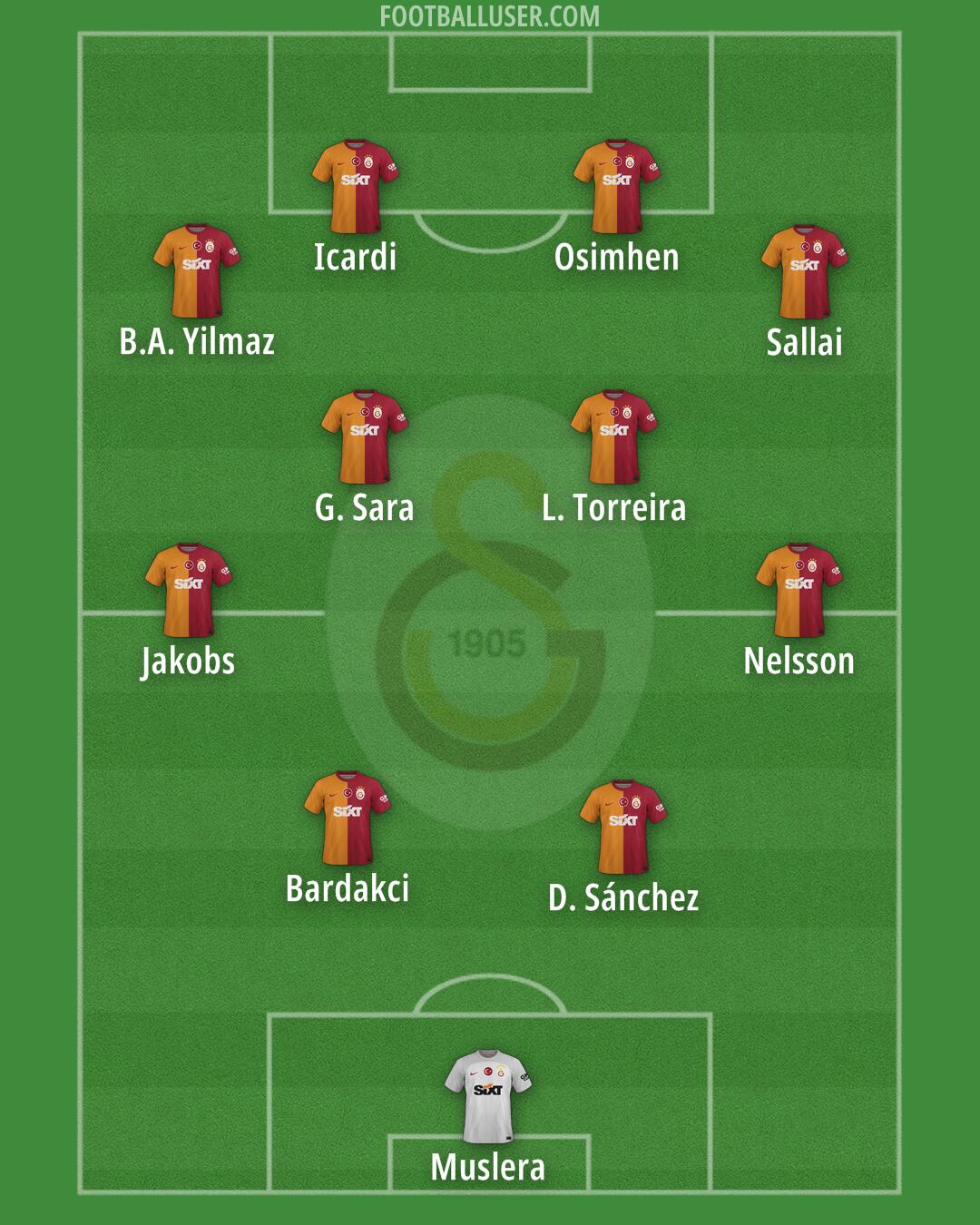 Galatasaray Formation 2024