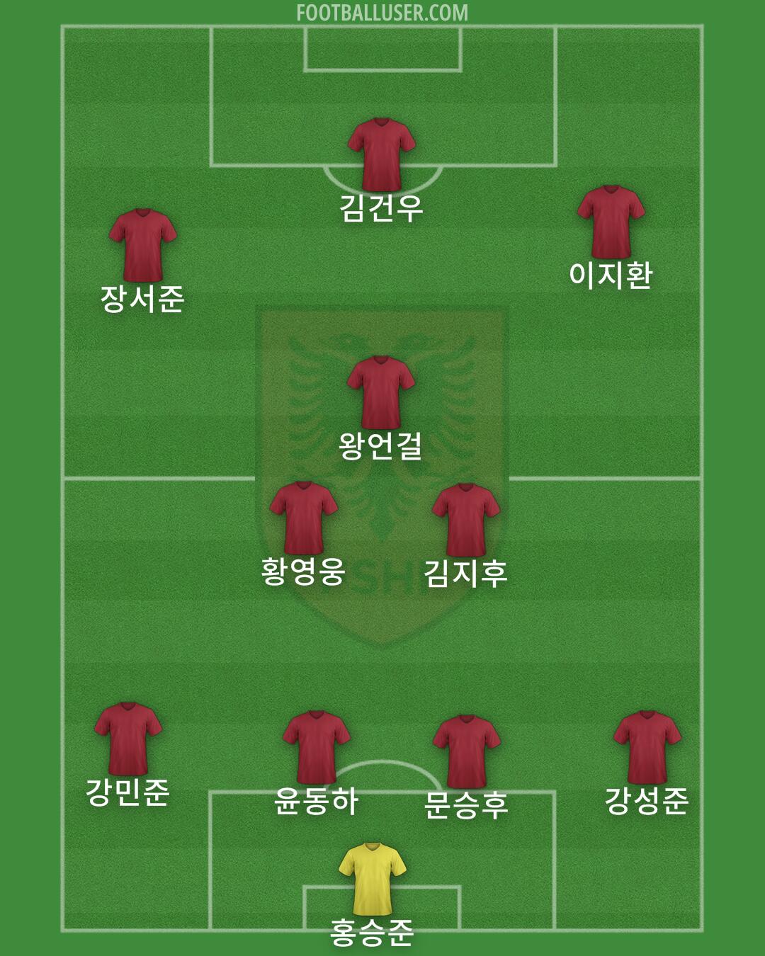 Albania Formation 2024