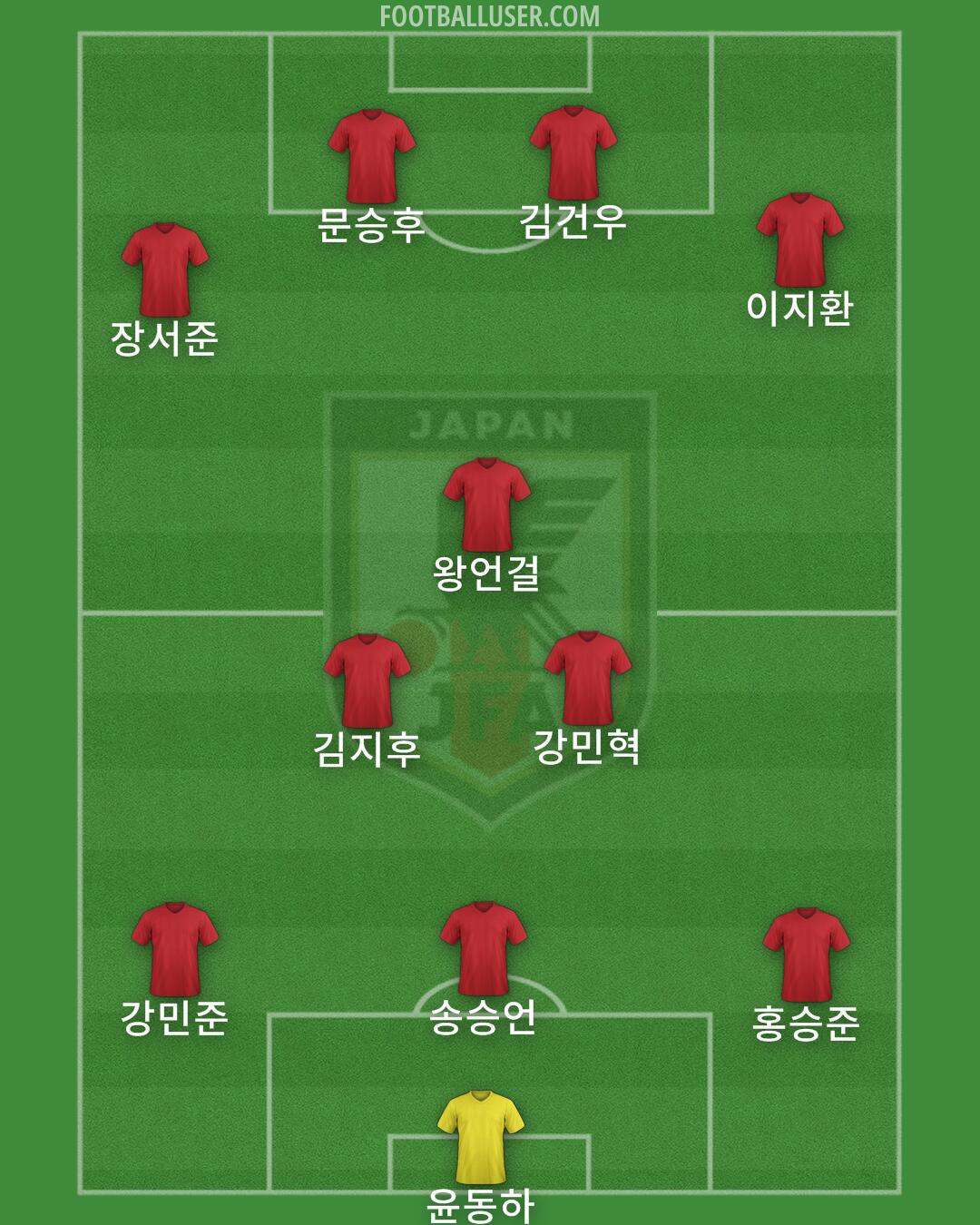 Japan Formation 2024