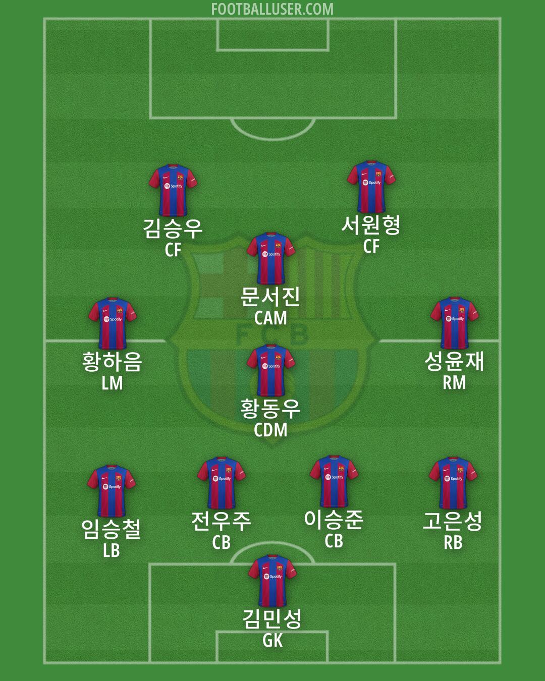 Barcelona Formation 2024