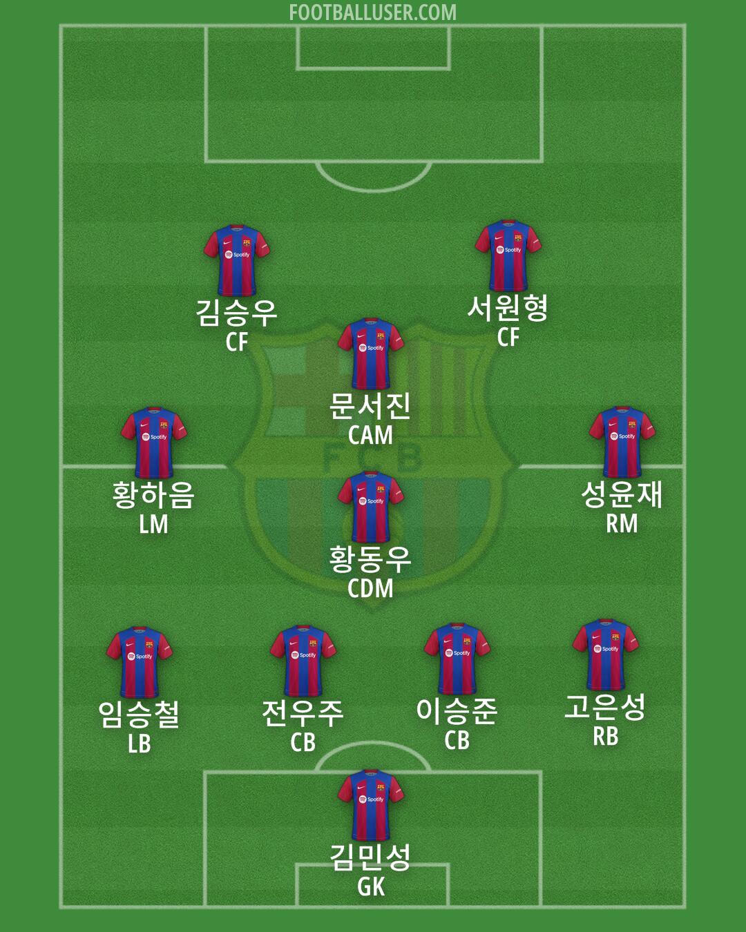 Barcelona Formation 2024