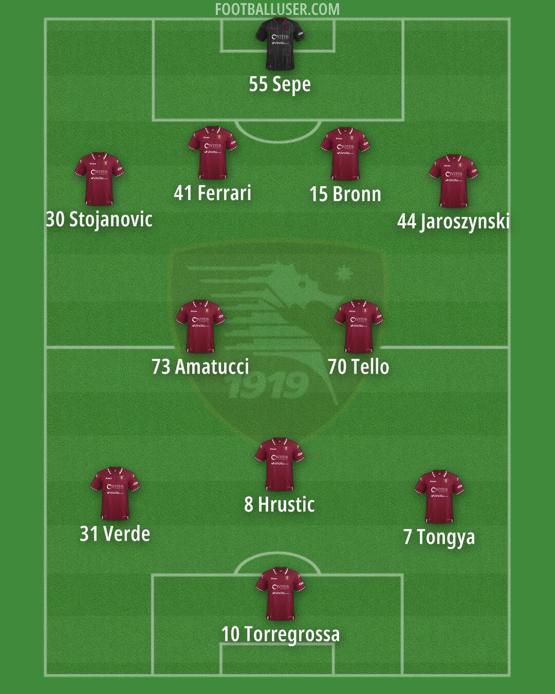 Salernitana Formation 2024