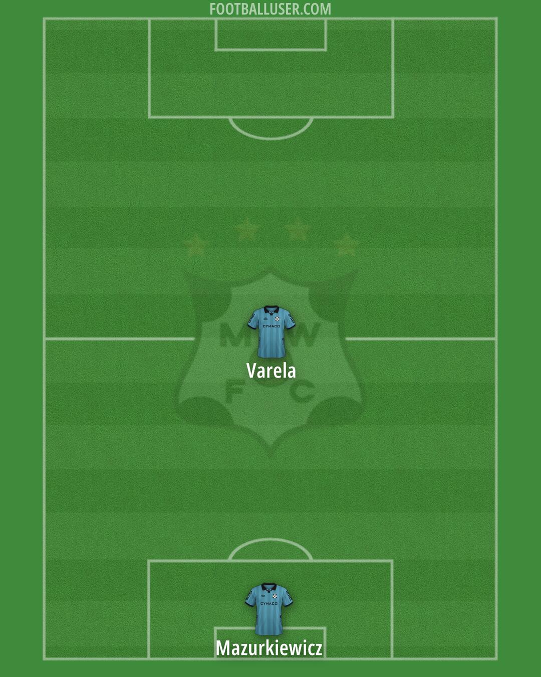 Wanderers Formation 2024