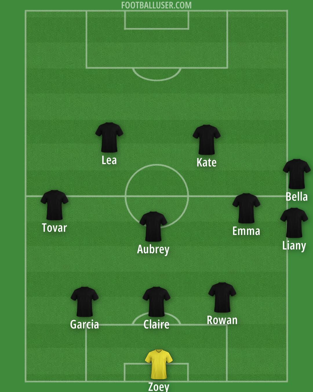 Atlanta United Formation 2024