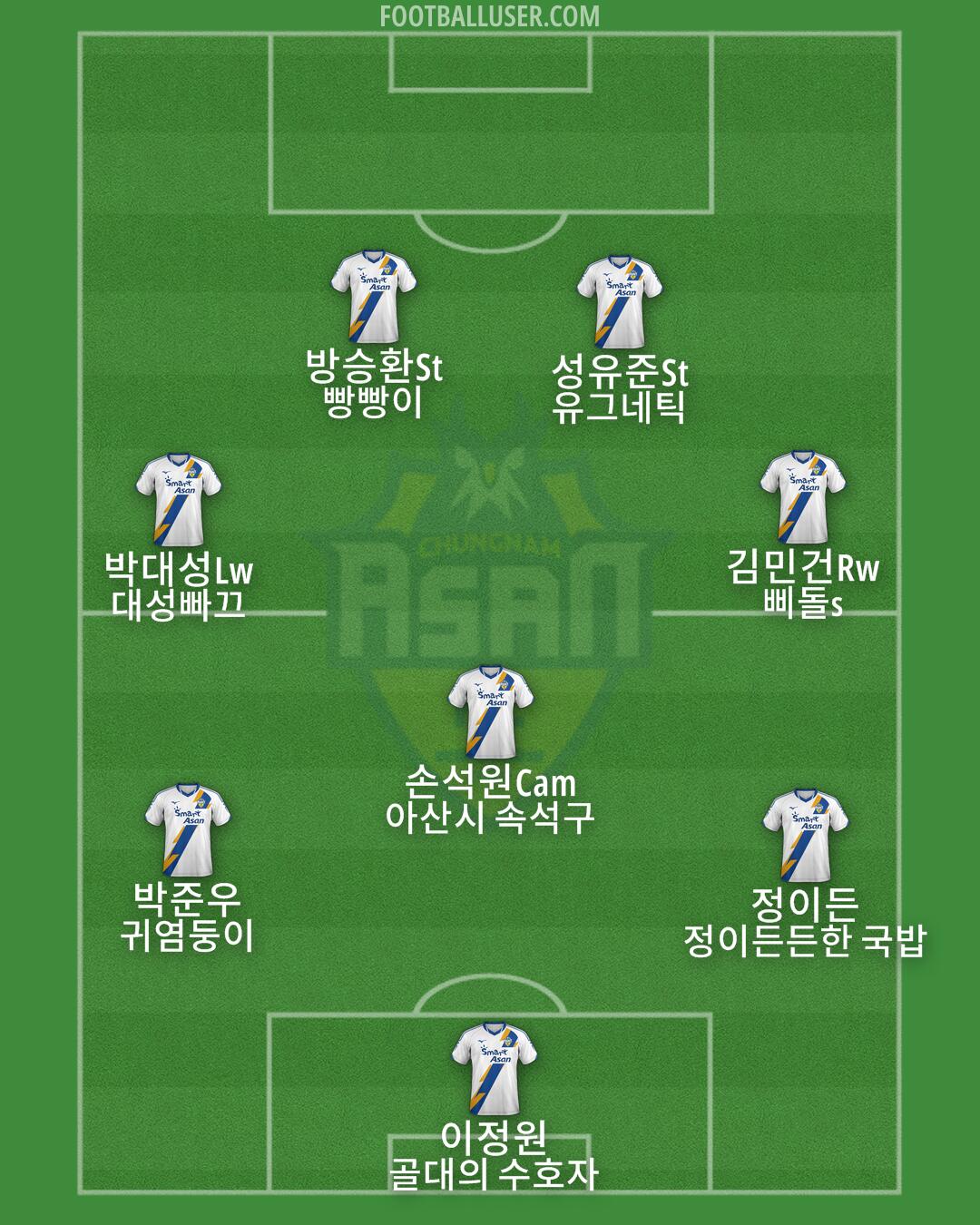 Asan FC Formation 2024