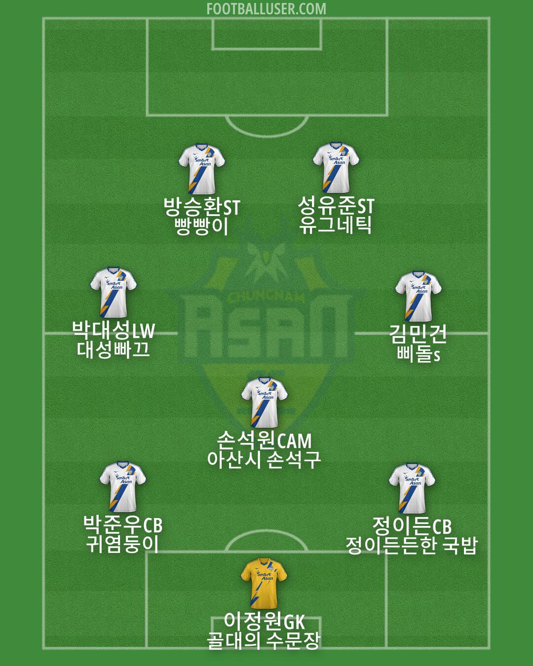 Asan FC Formation 2024