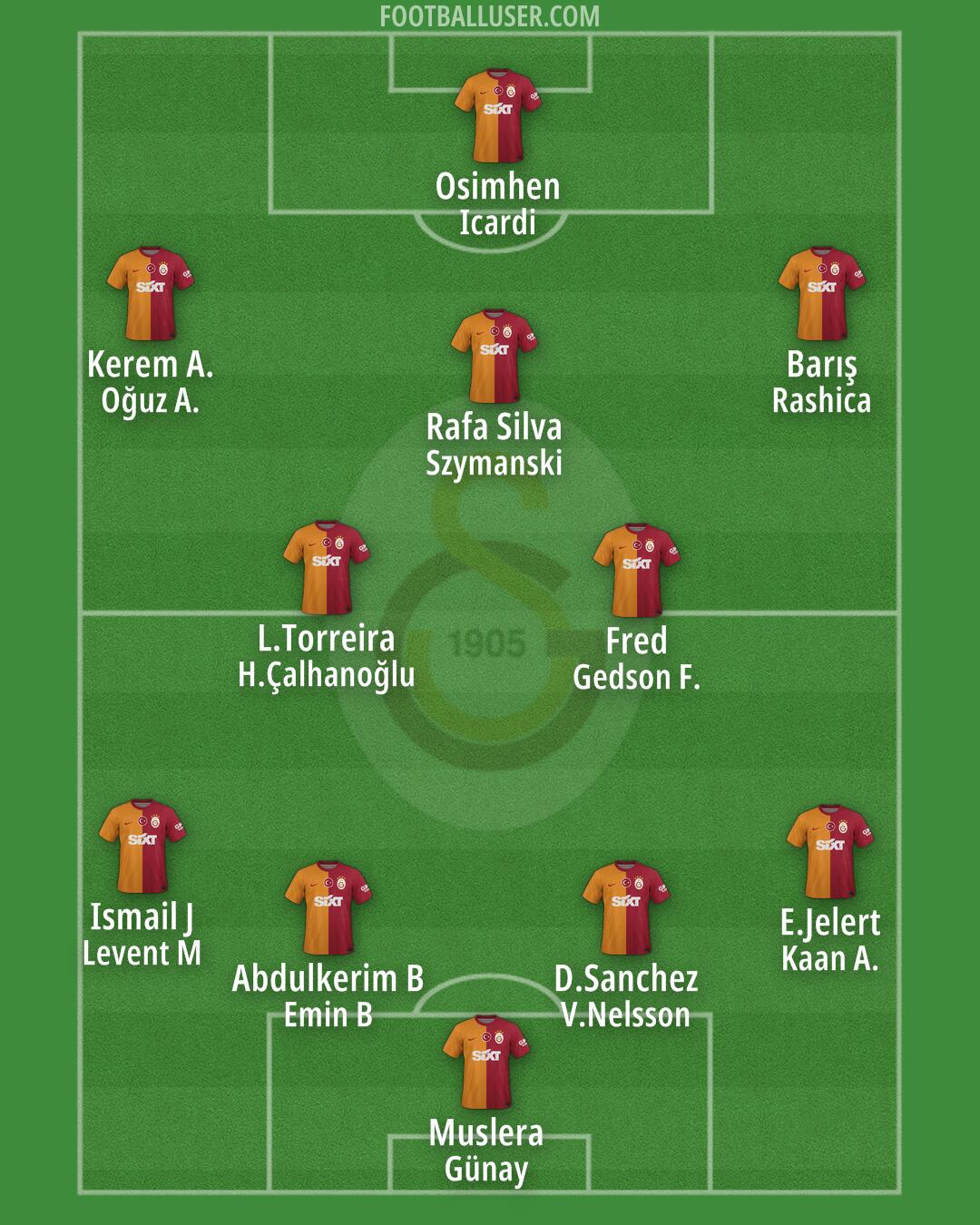 Galatasaray Formation 2024