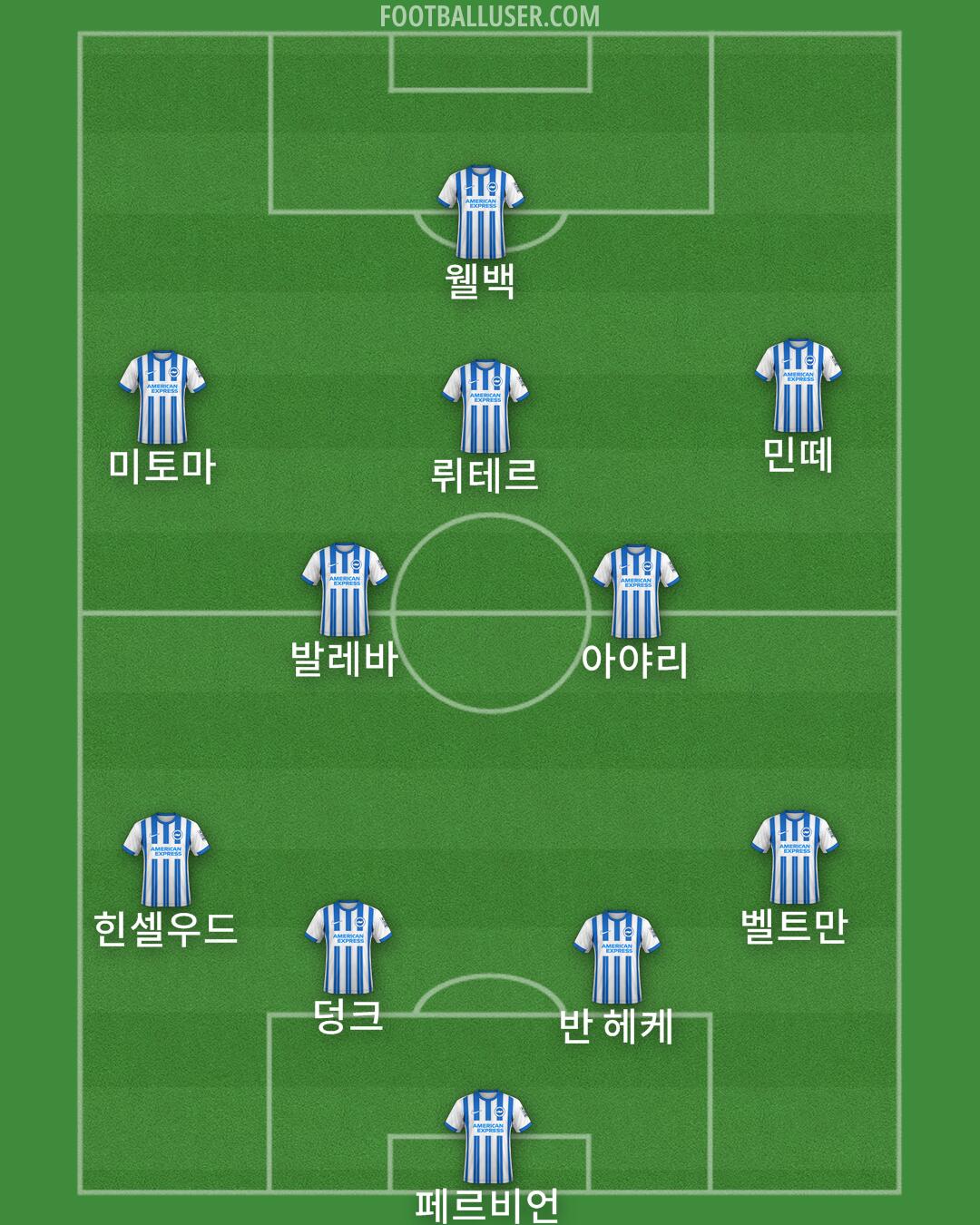 Brighton Formation 2024