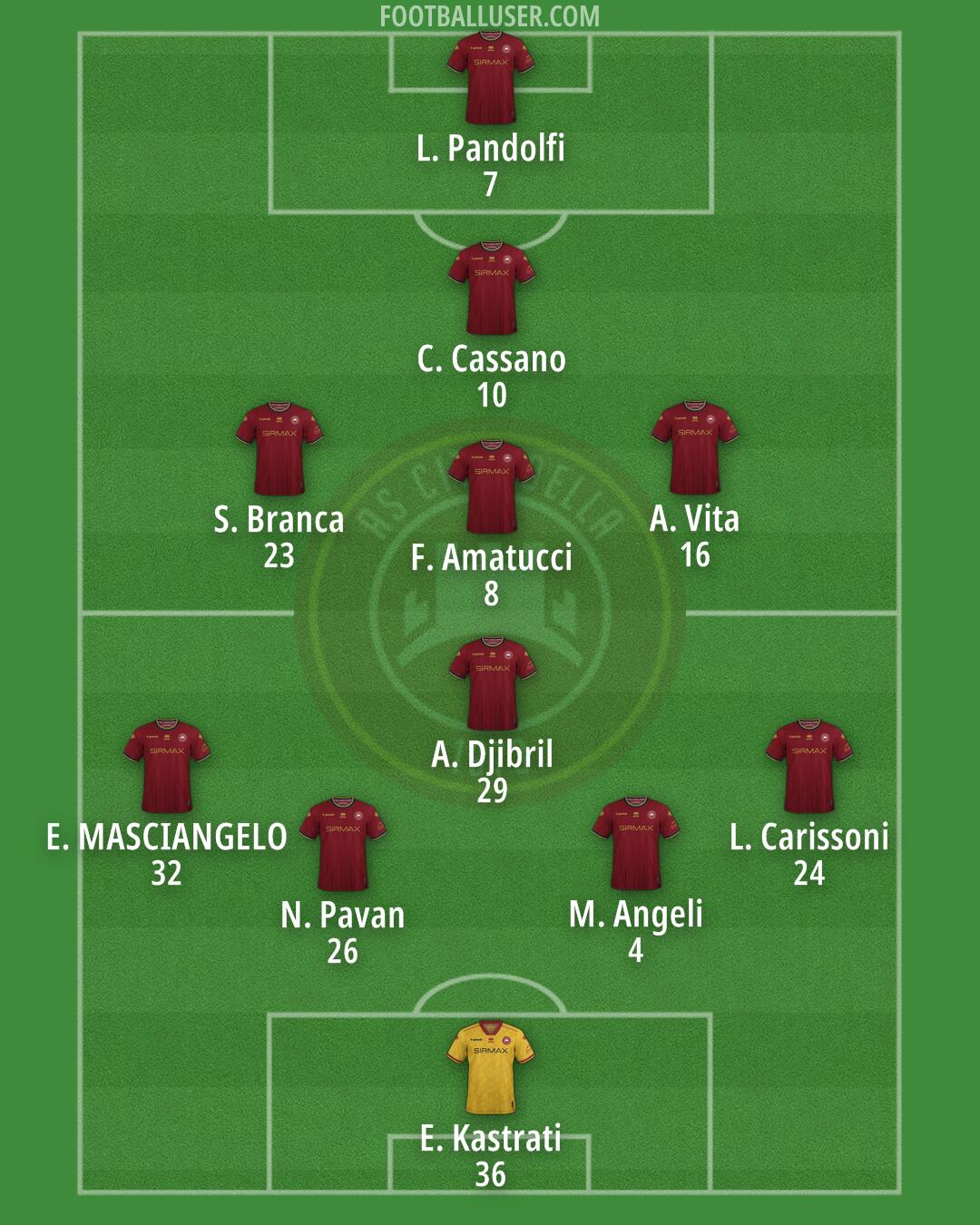 Cittadella Formation 2024