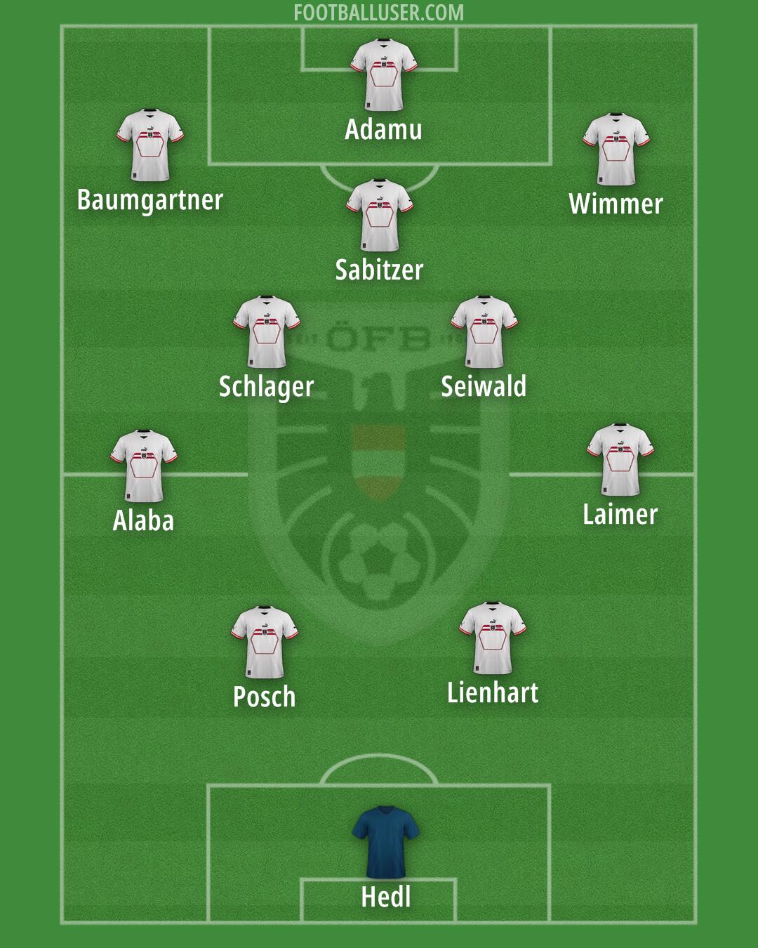 Austria Formation 2024