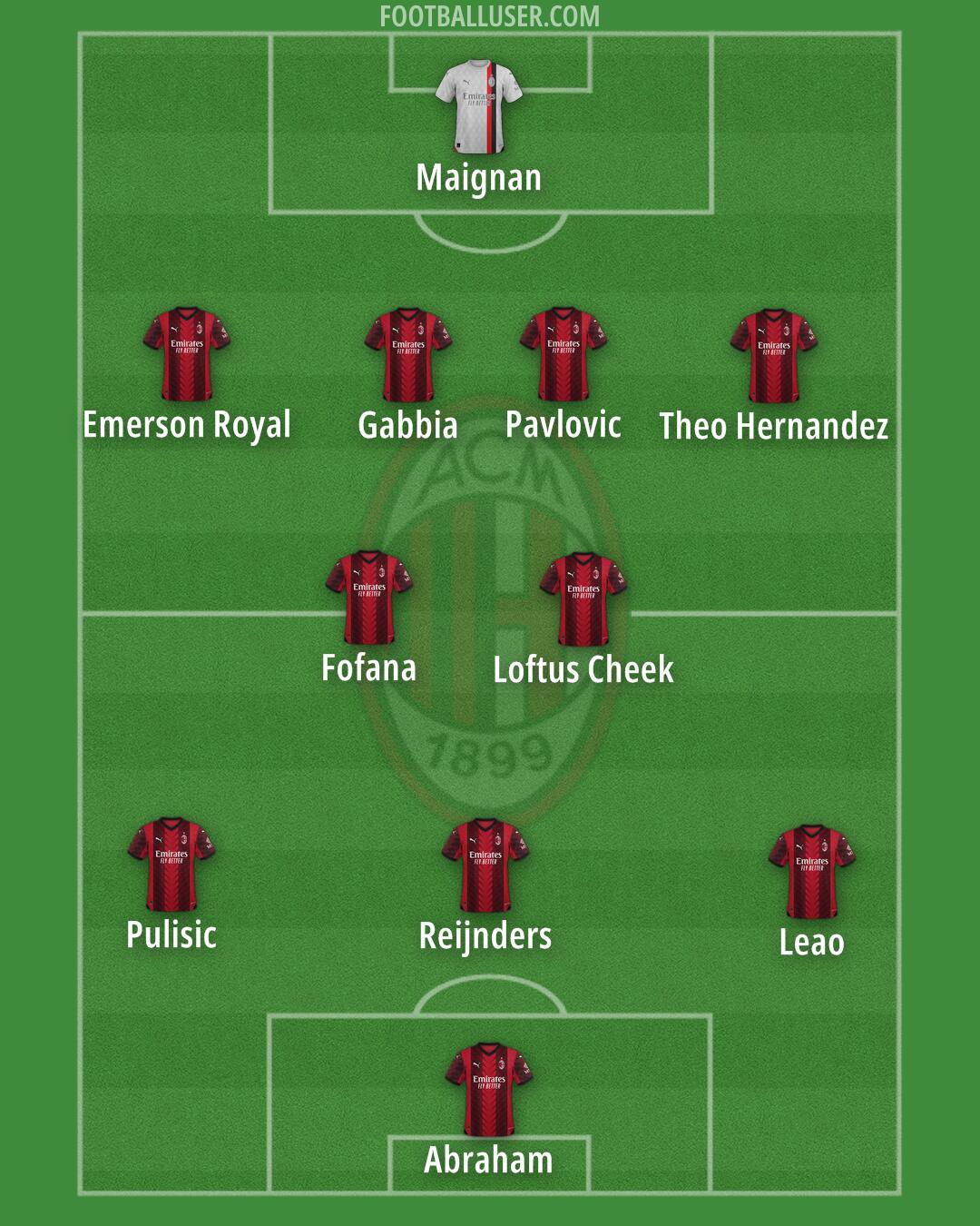 Milan Formation 2024