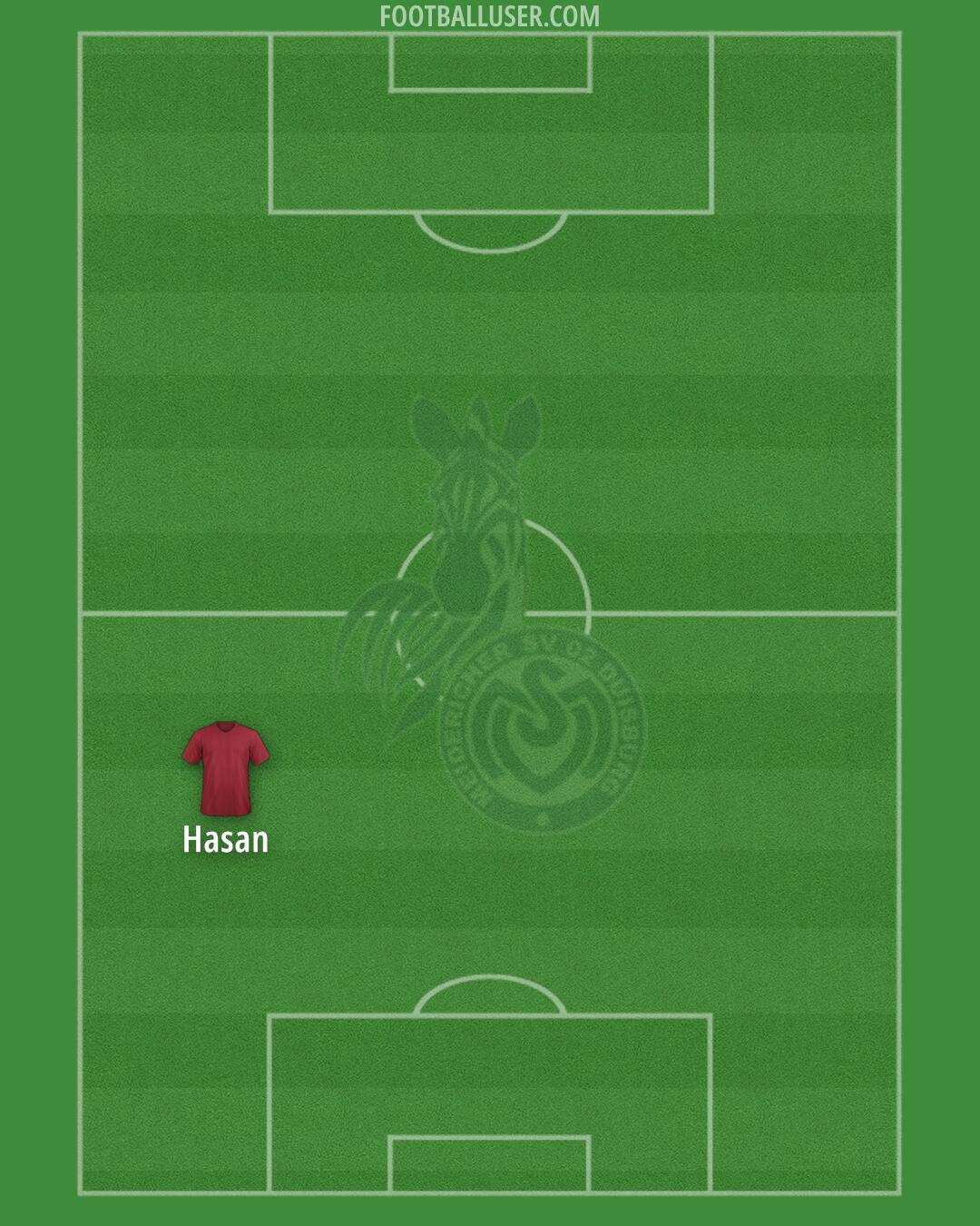 Duisburg Formation 2024