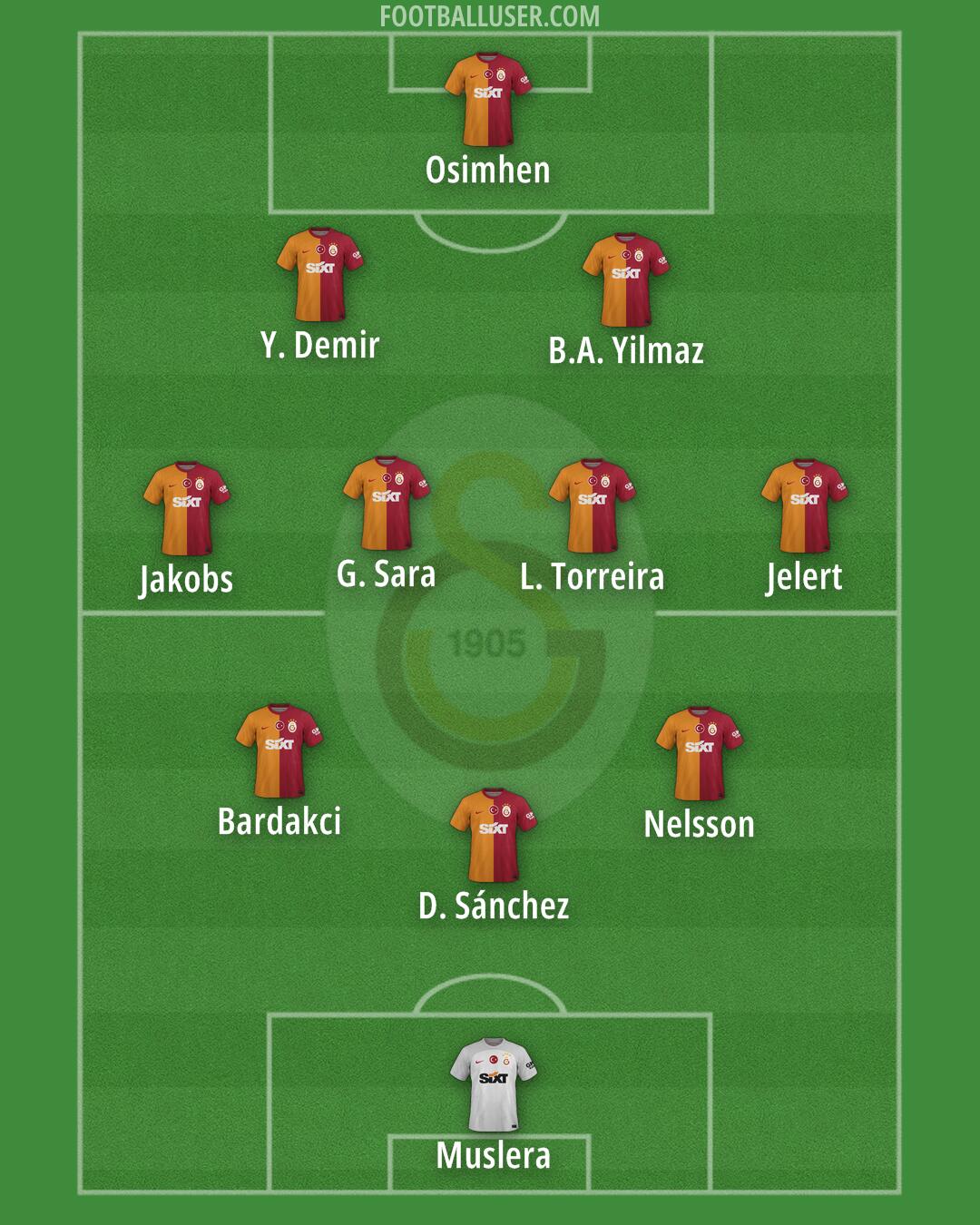 Galatasaray Formation 2024