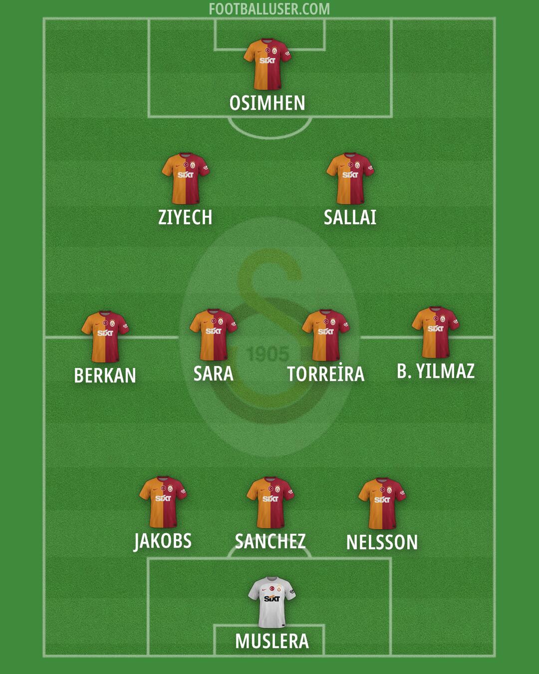Galatasaray Formation 2024