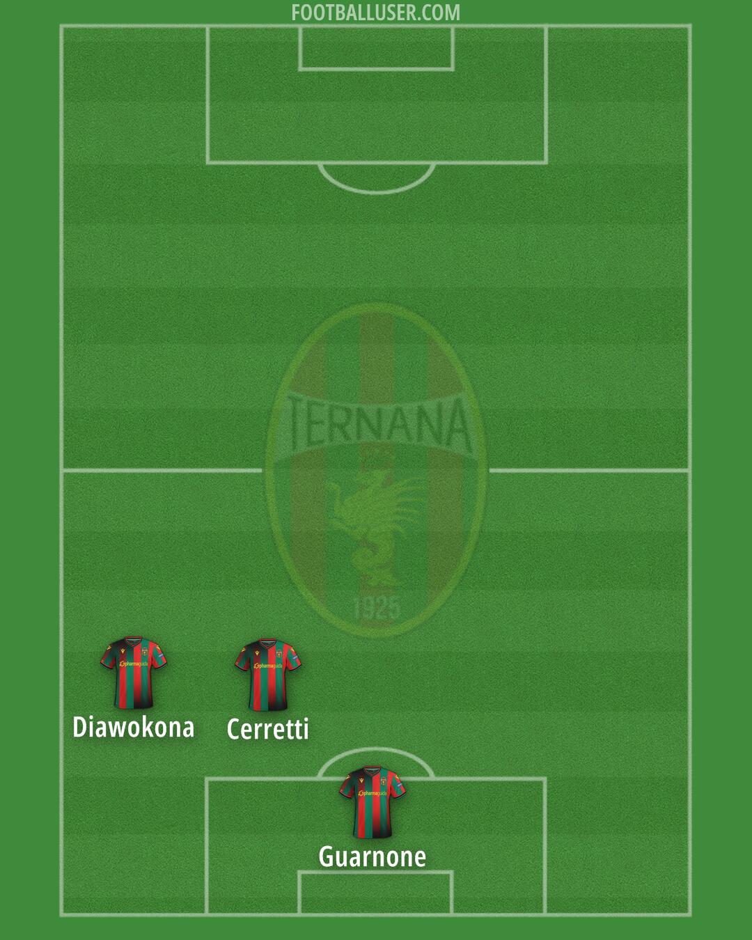 Ternana Formation 2024