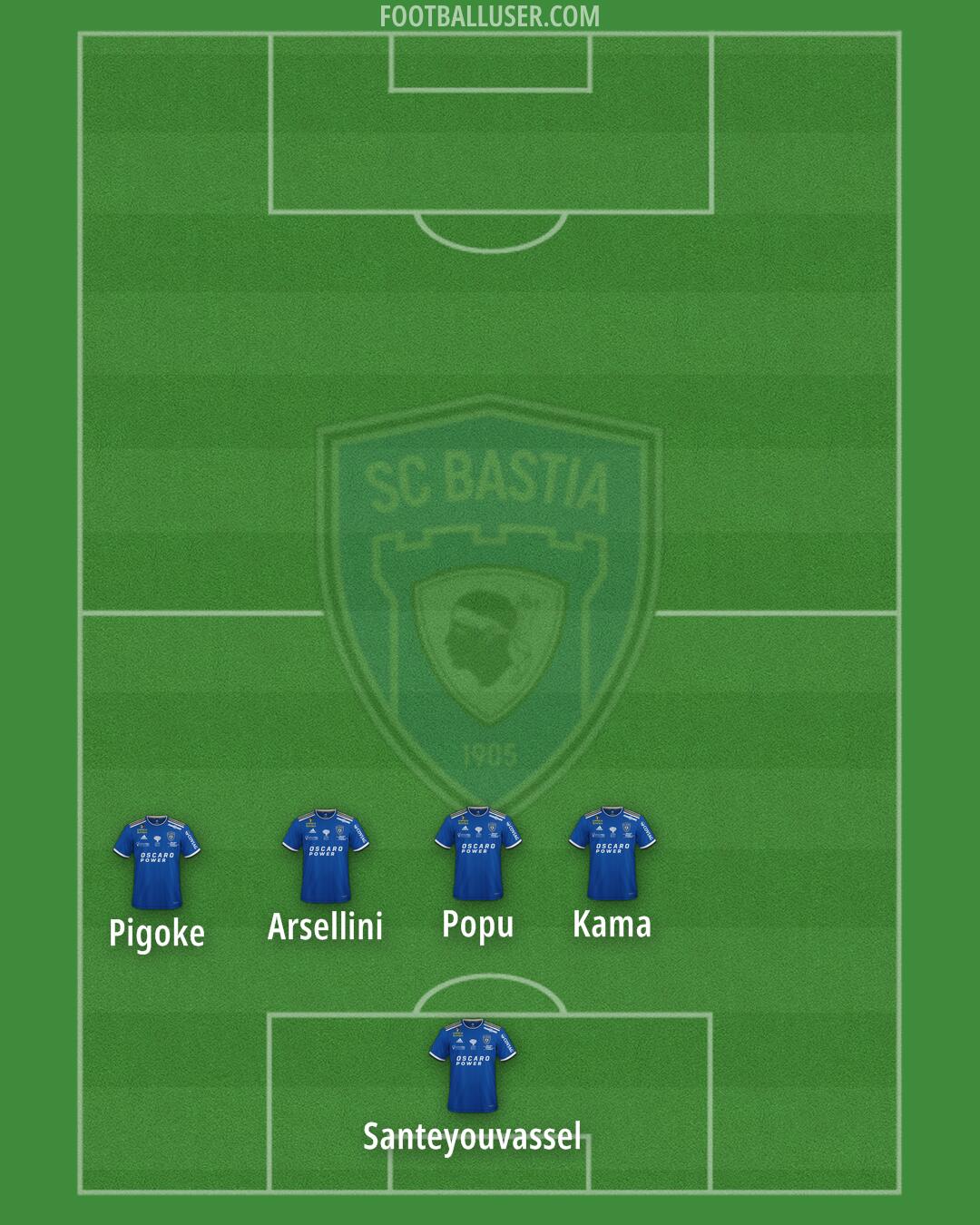 Bastia Formation 2024