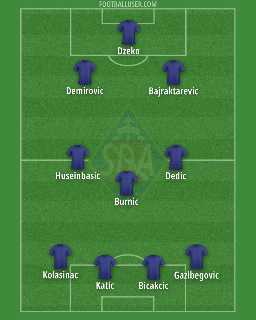 Amorebieta Formation 2024