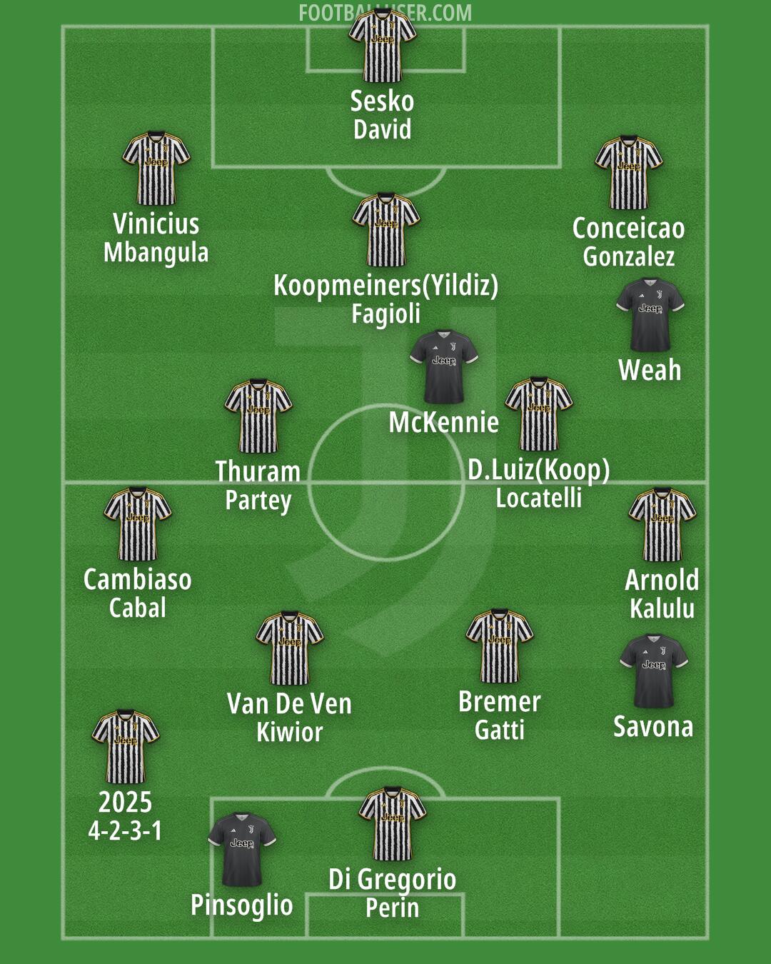 Juventus Formation 2024