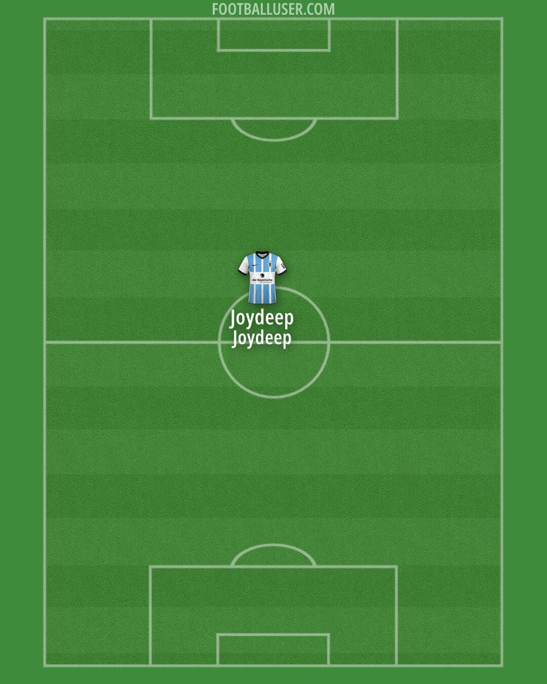 1860 München Formation 2024