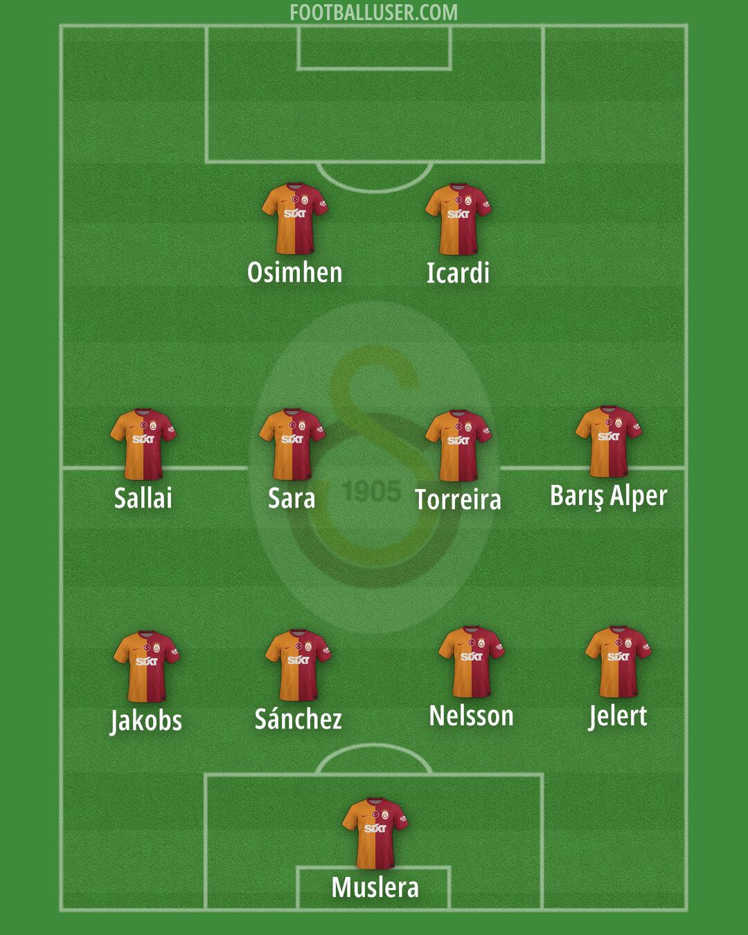 Galatasaray Formation 2024