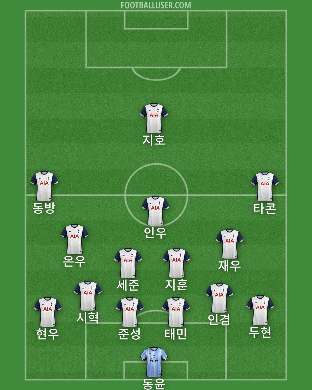 Tottenham Formation 2024