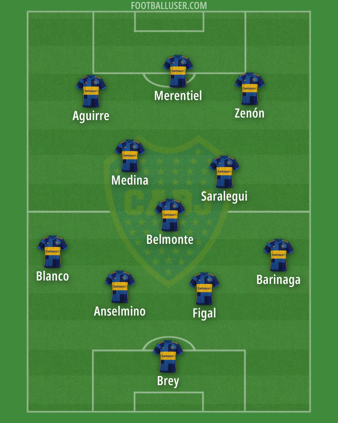 Boca Formation 2024