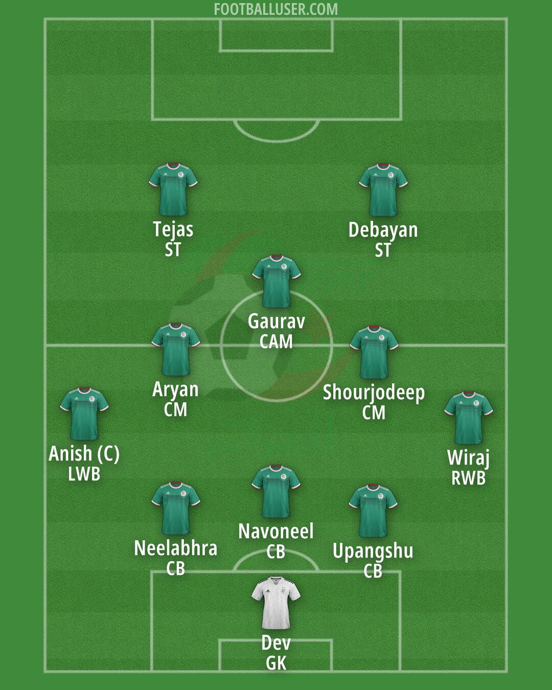 Algeria Formation 2024