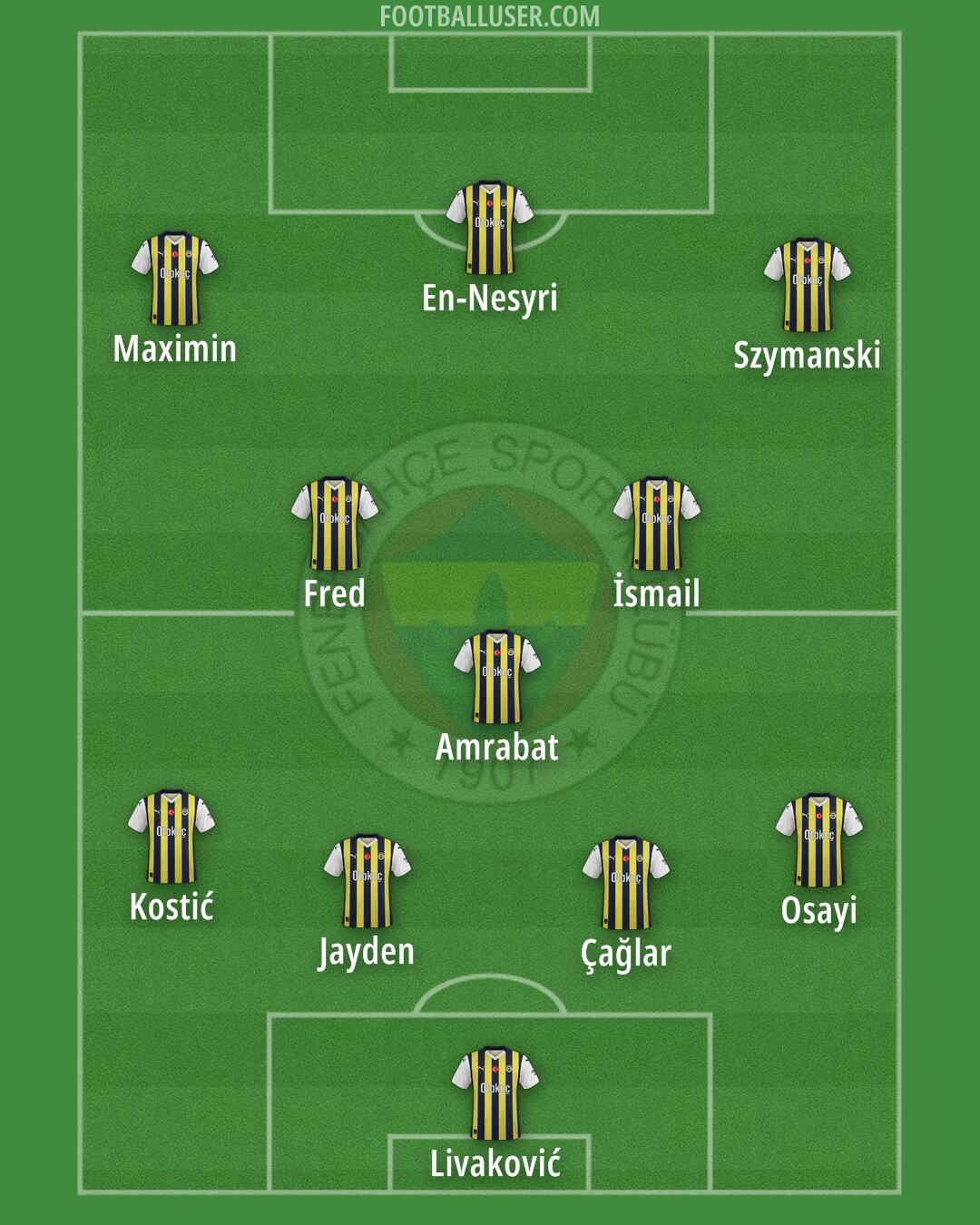 Fenerbahçe Formation 2024
