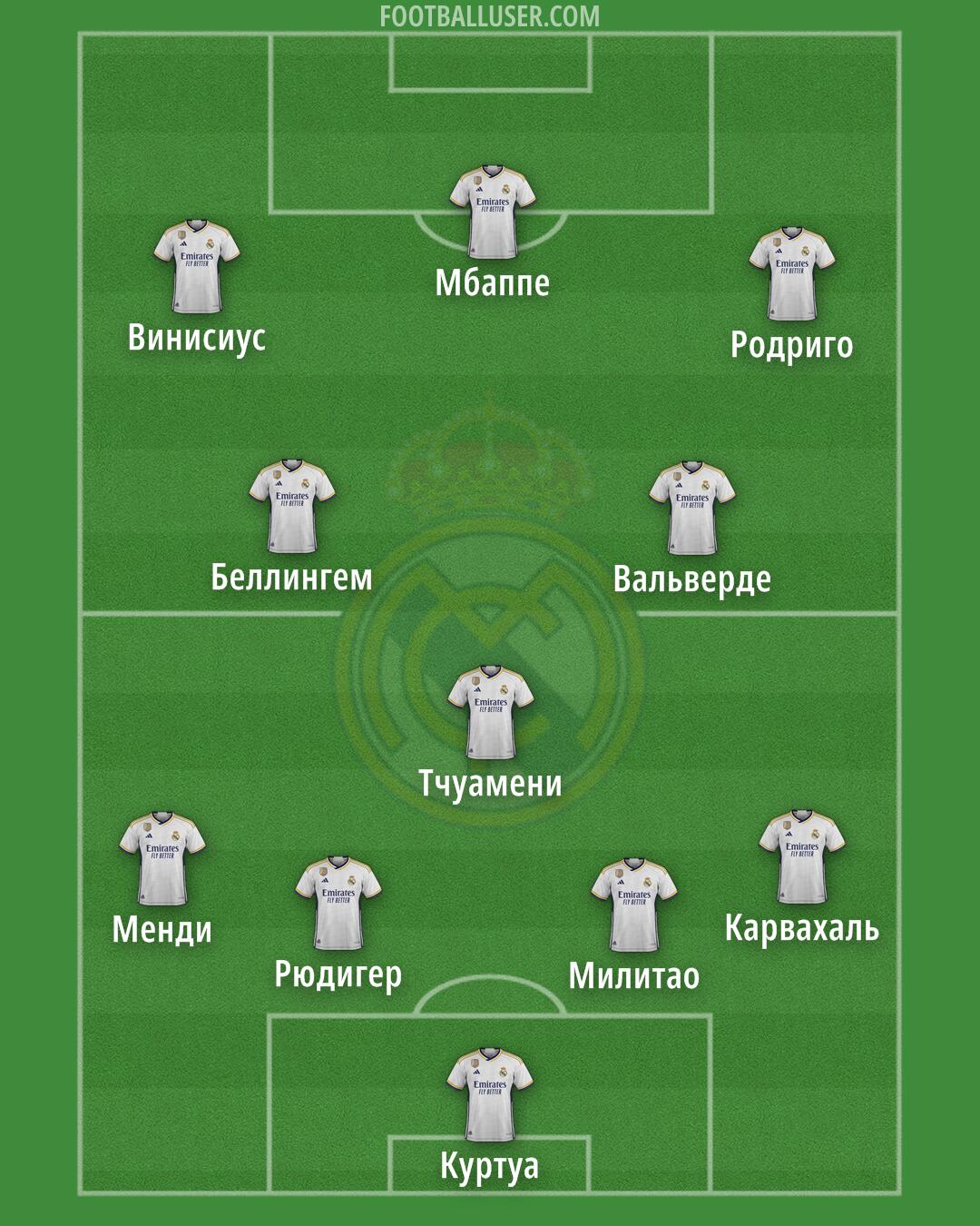 Real Madrid Formation 2024