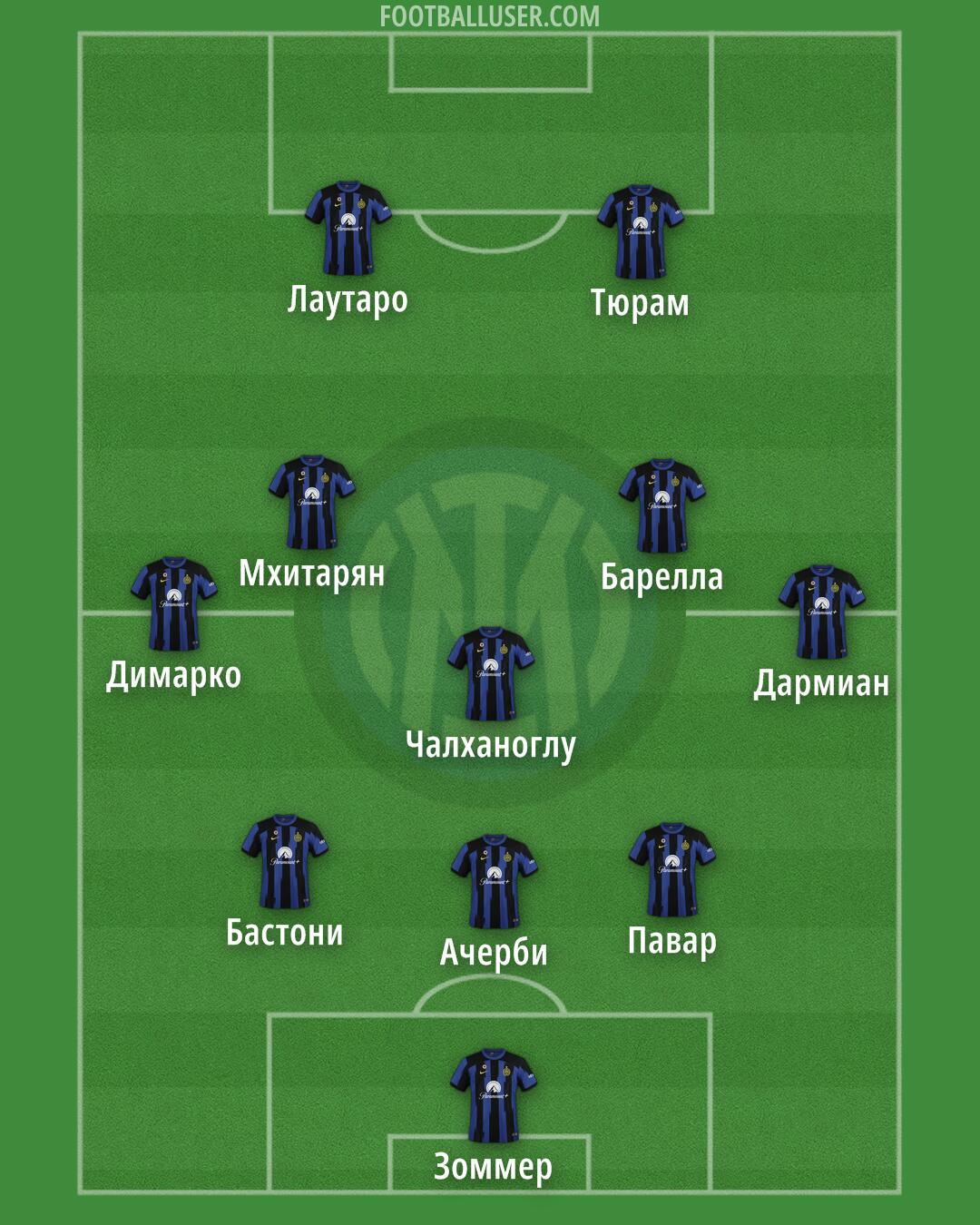 Inter Formation 2024