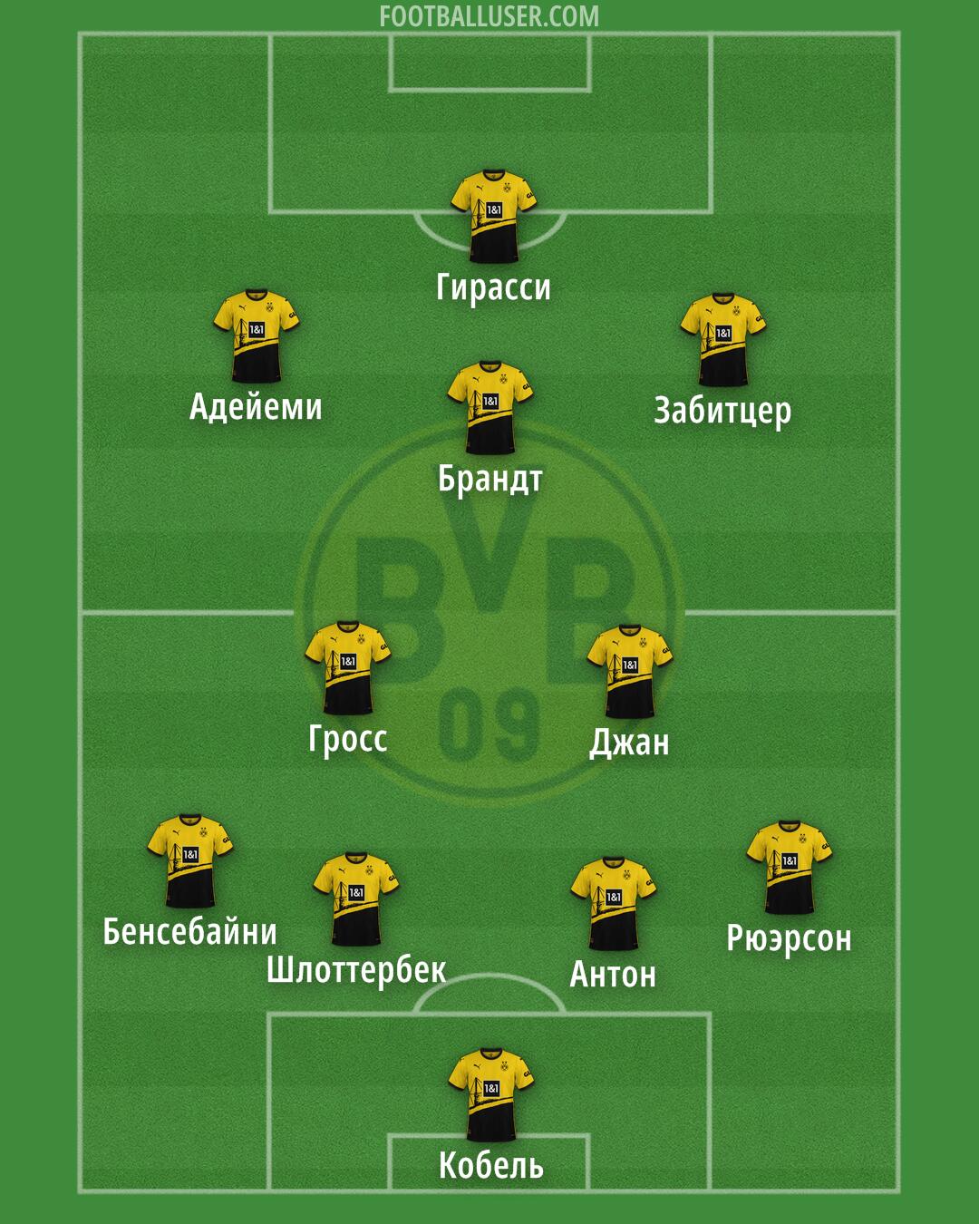 Borussia Dortmund Formation 2024