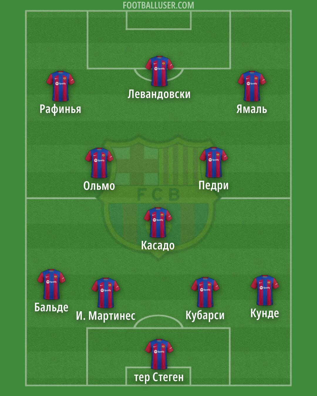Barcelona Formation 2024