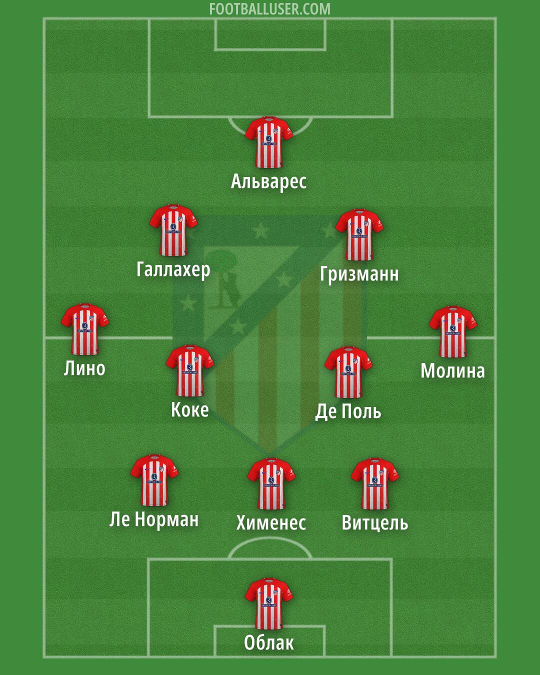 Atlético Formation 2024