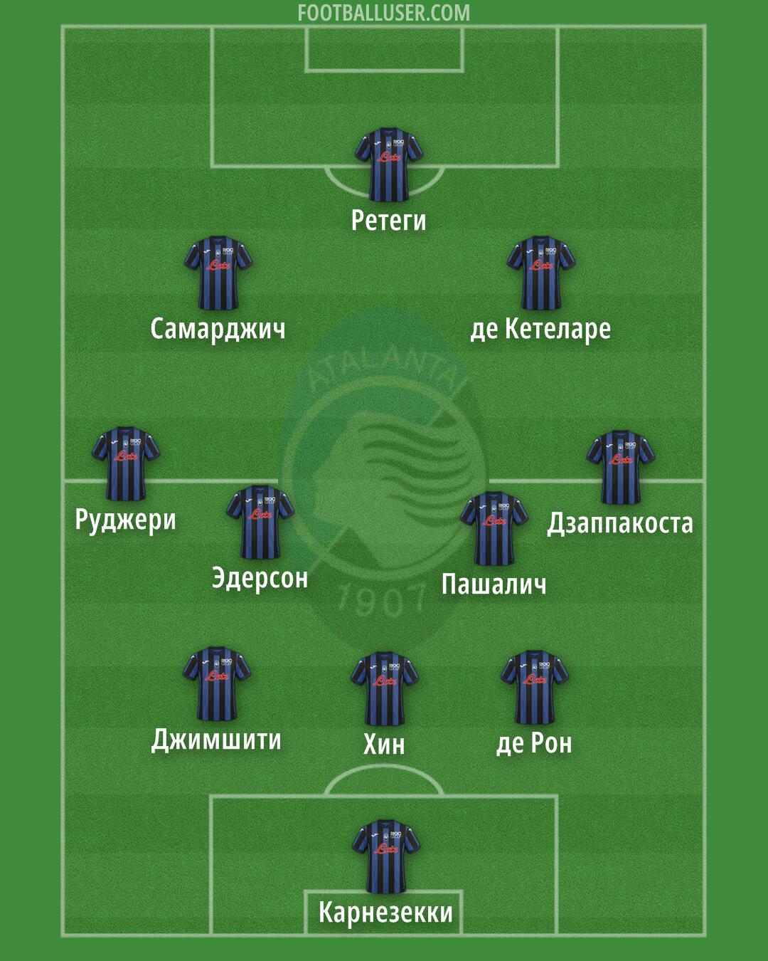 Atalanta Formation 2024