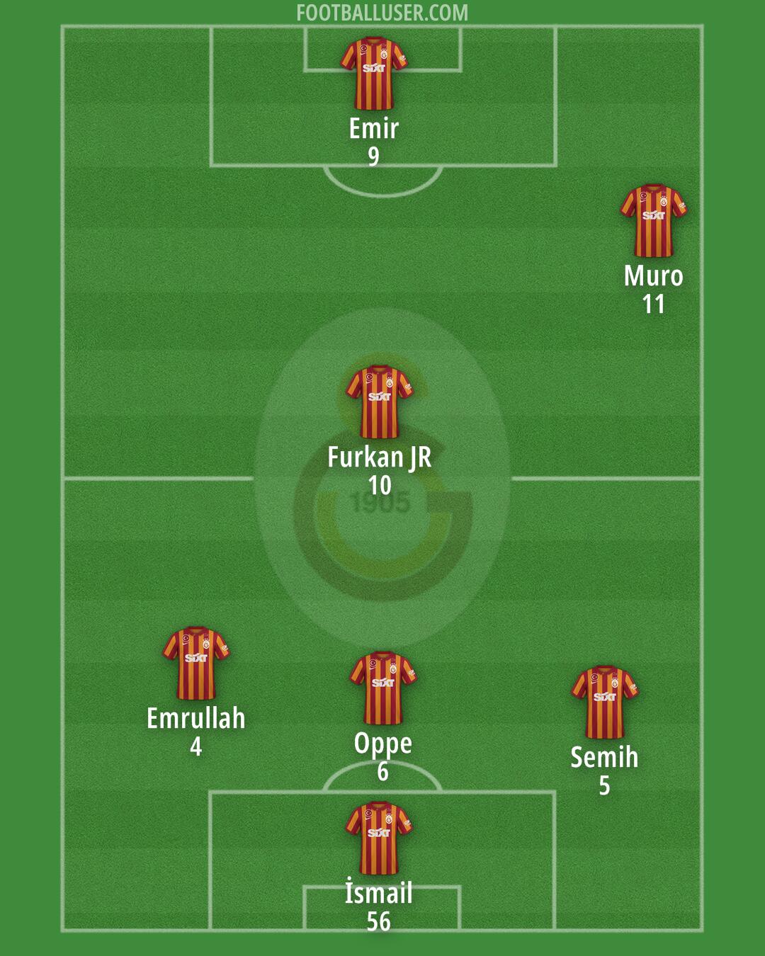 Galatasaray Formation 2024