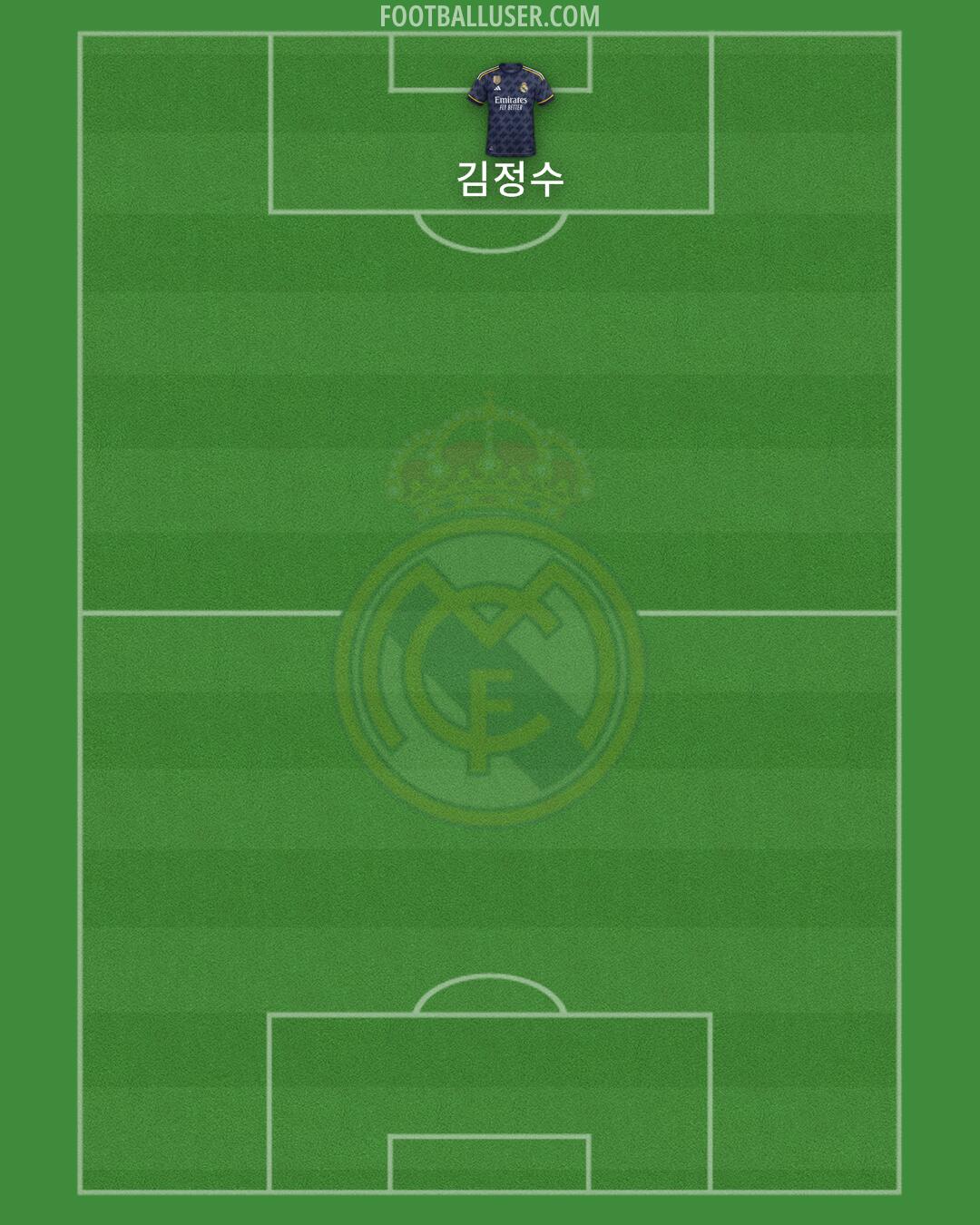Real Madrid Formation 2024
