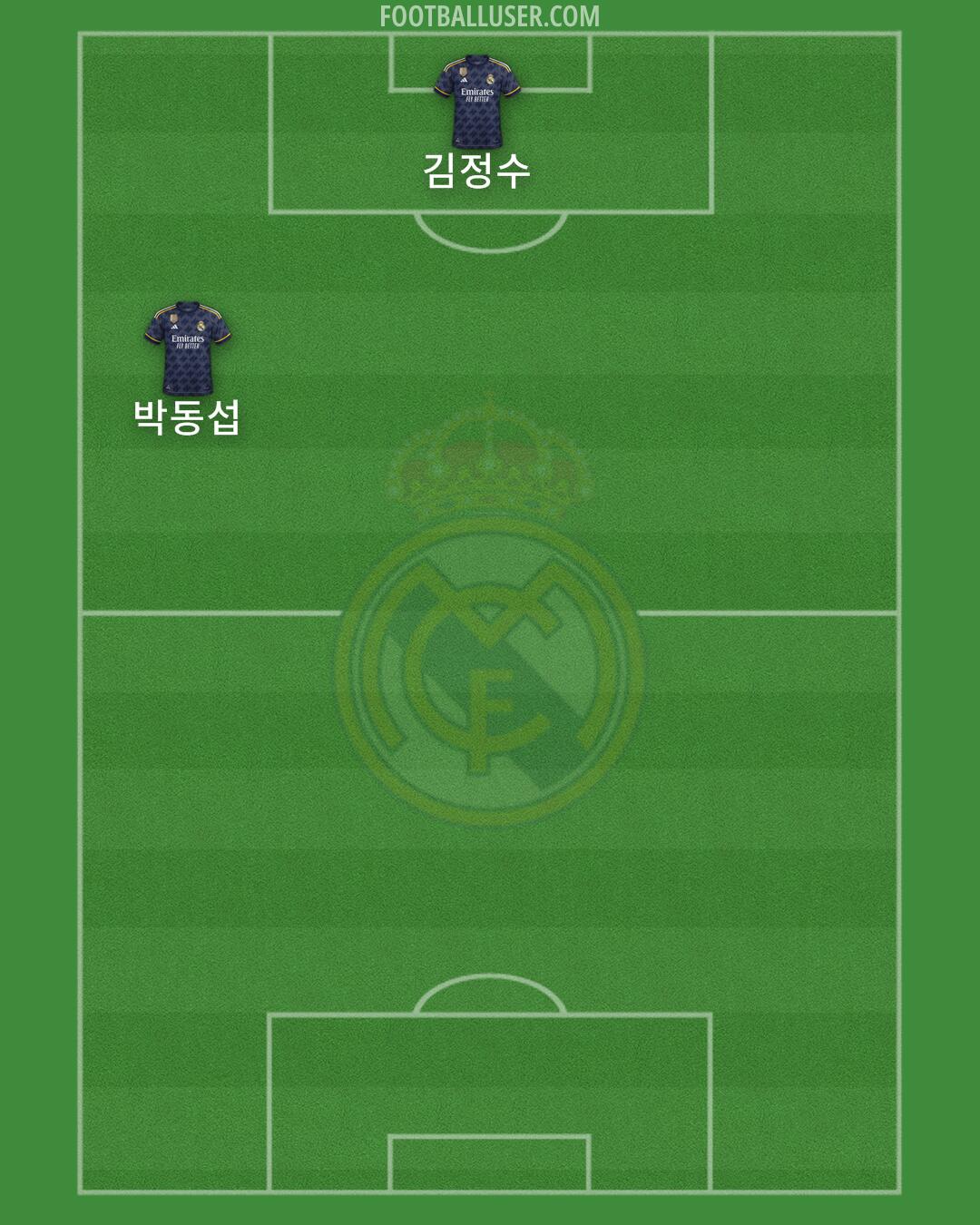 Real Madrid Formation 2024