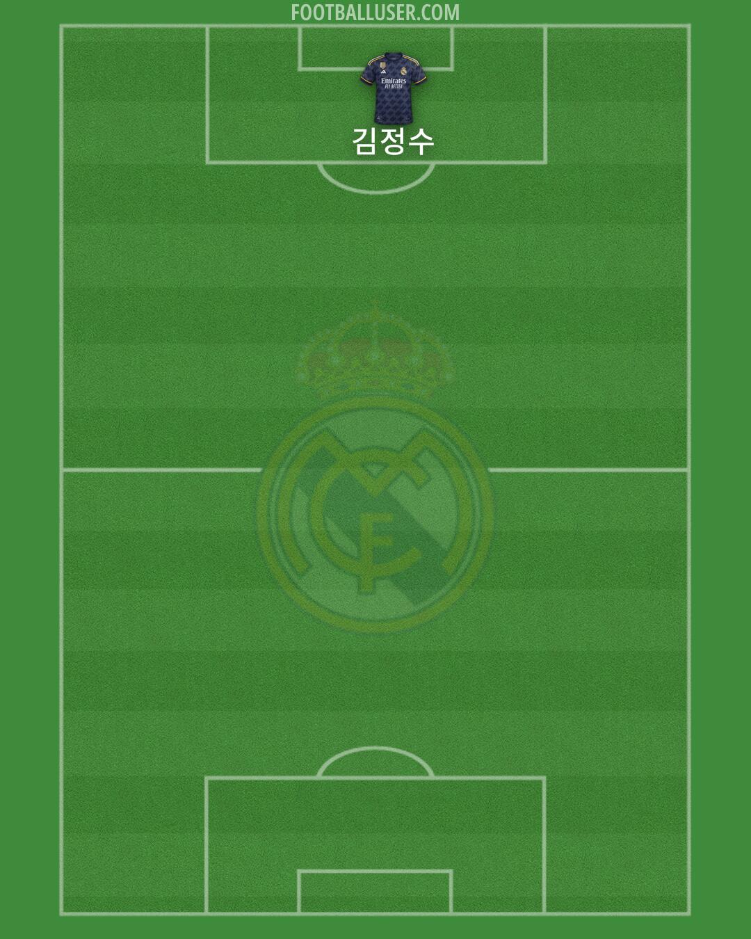 Real Madrid Formation 2024