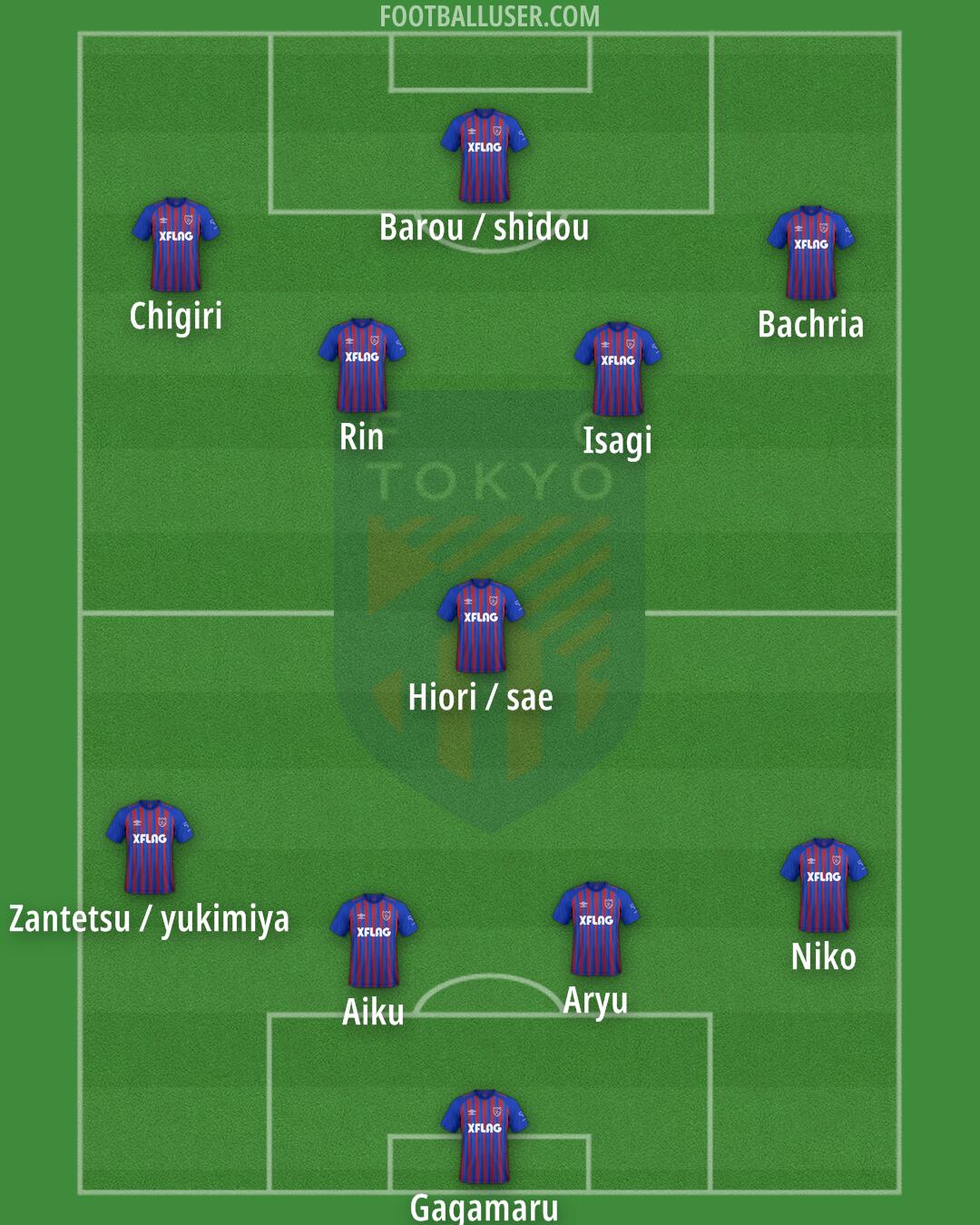 FC-Tokyo Formation 2024