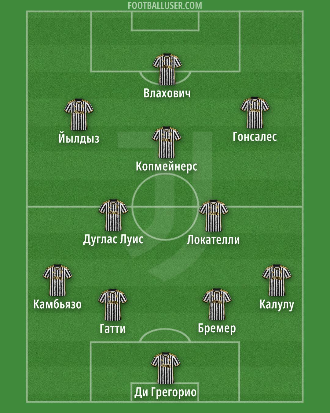 Juventus Formation 2024