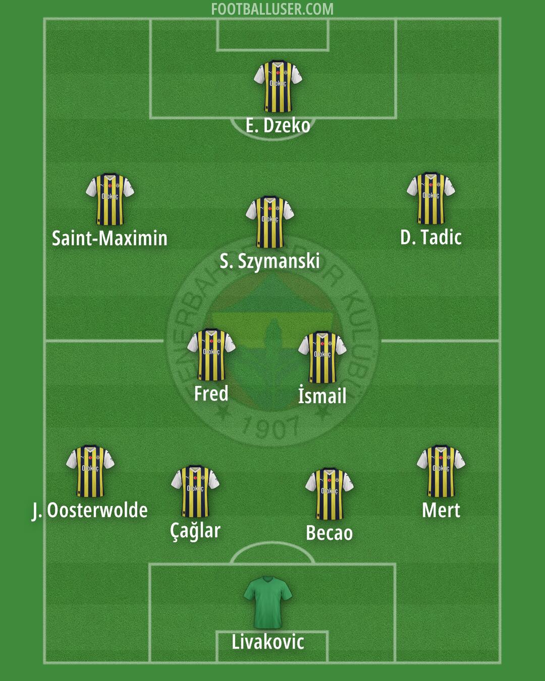 Fenerbahçe Formation 2024