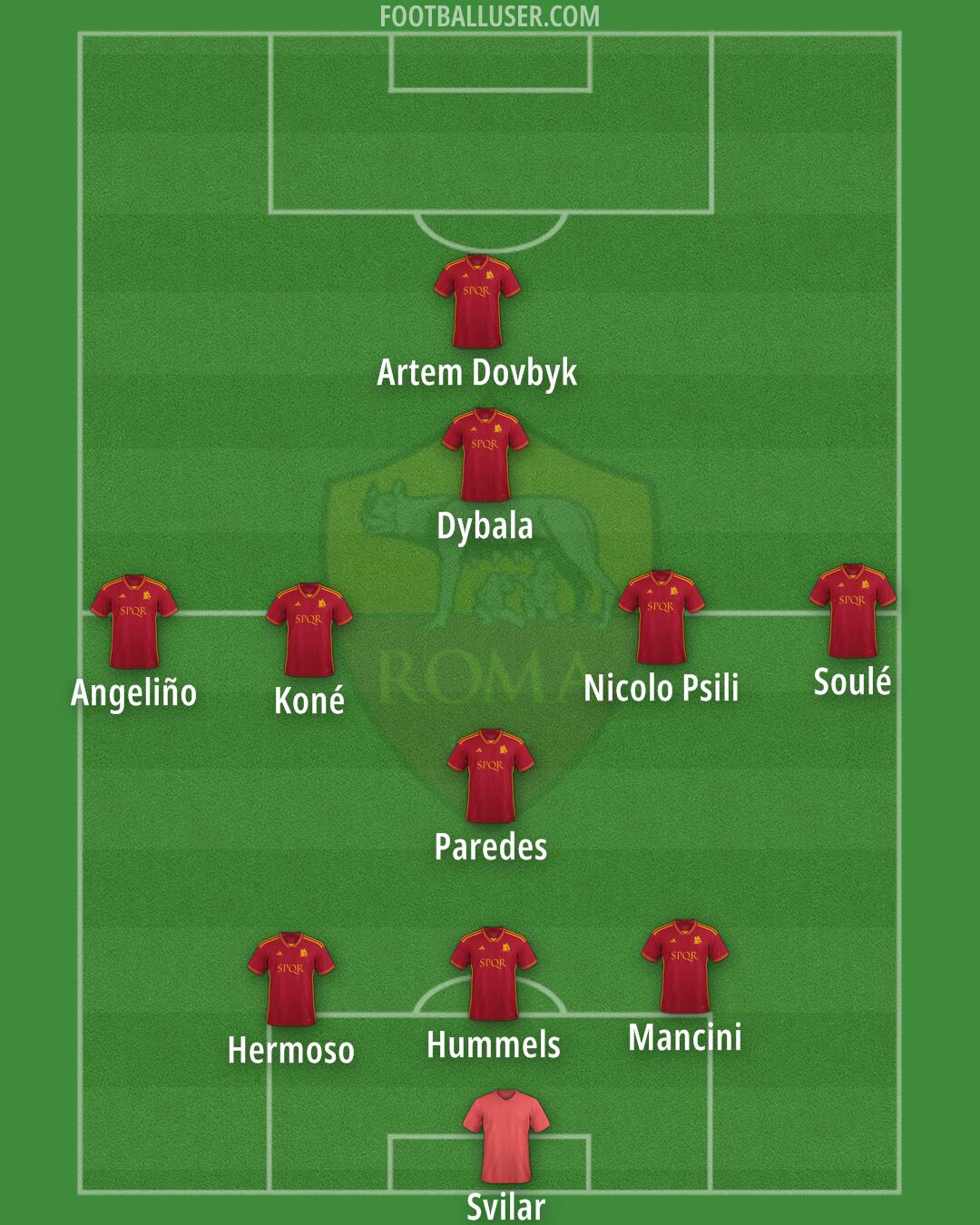 Roma Formation 2024