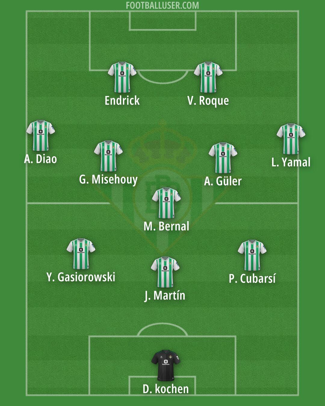 Real Betis Formation 2024