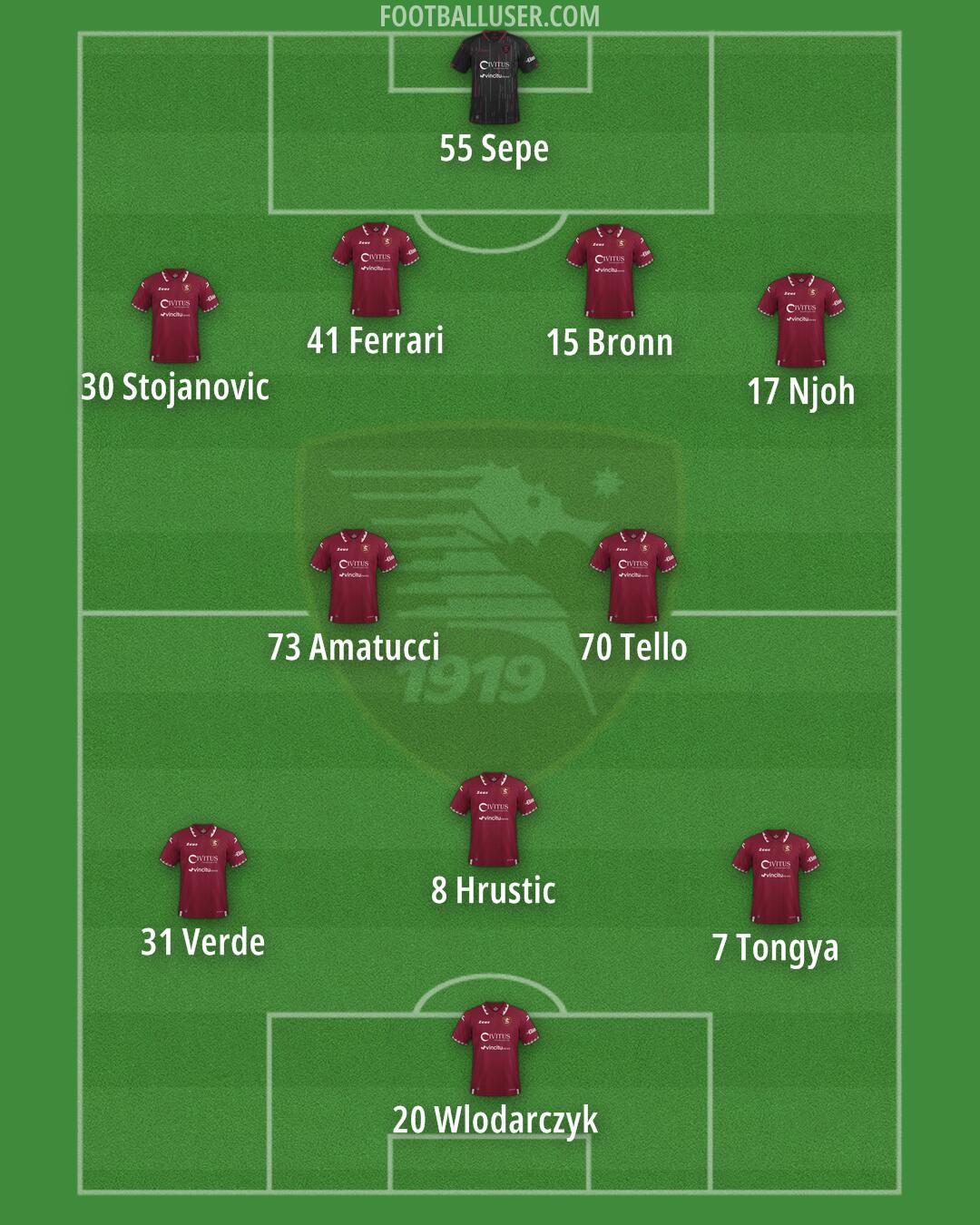 Salernitana Formation 2024