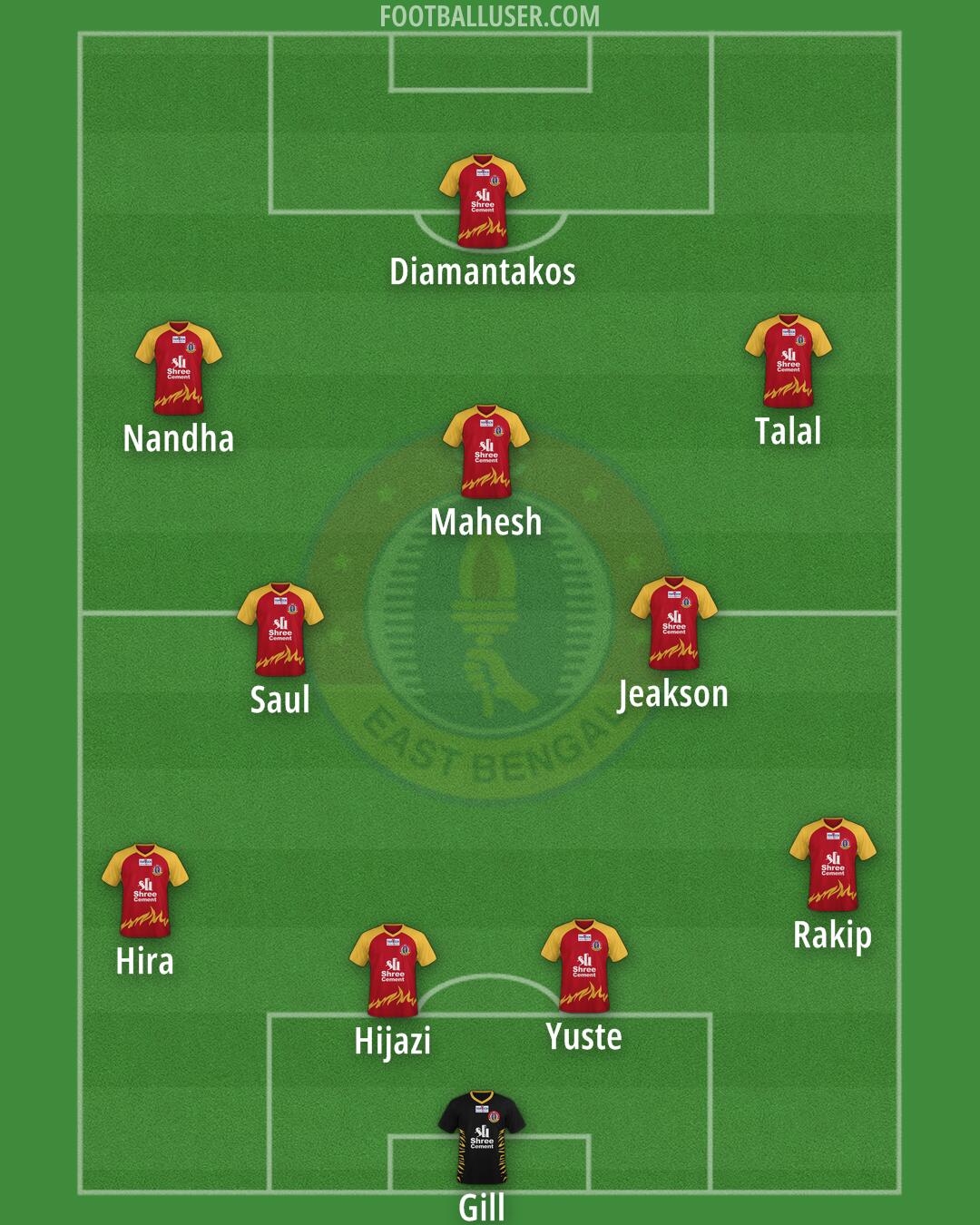 East Bengal Formation 2024