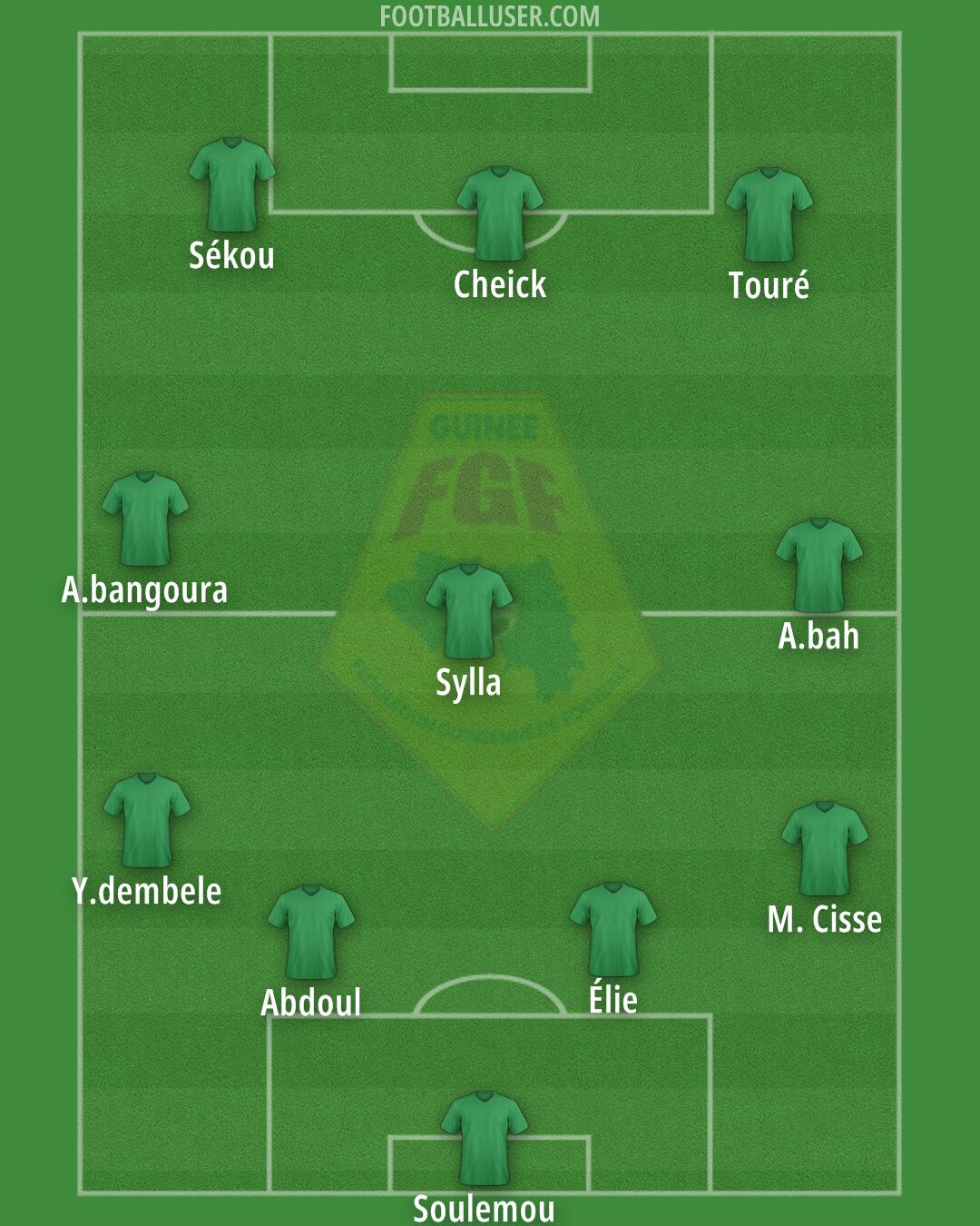 Guinea Formation 2024
