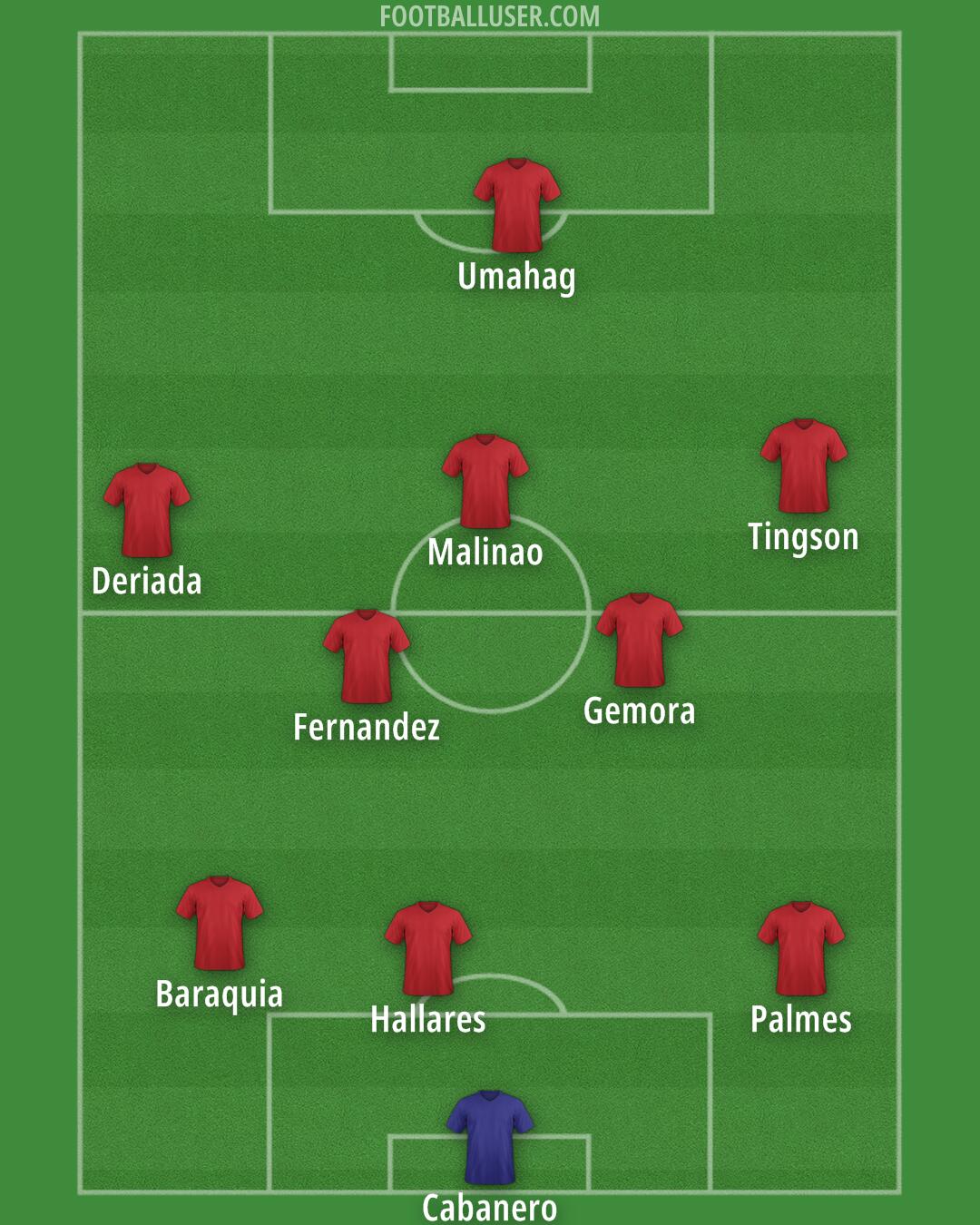 Arsenal Formation 2024