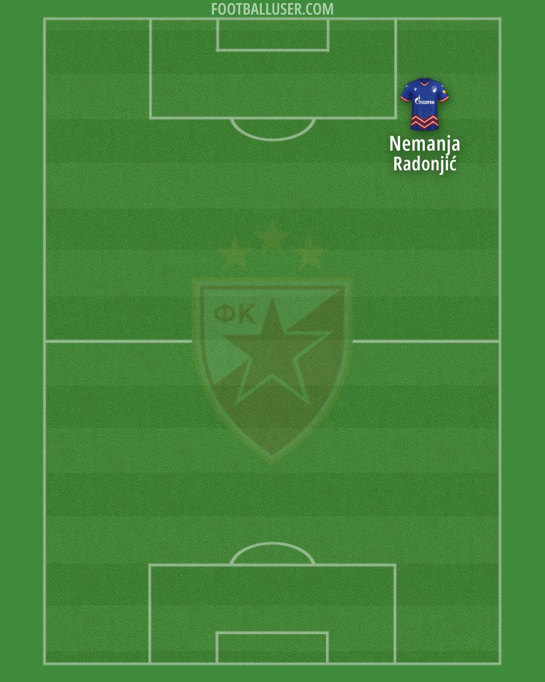 Crvena zvezda Formation 2024